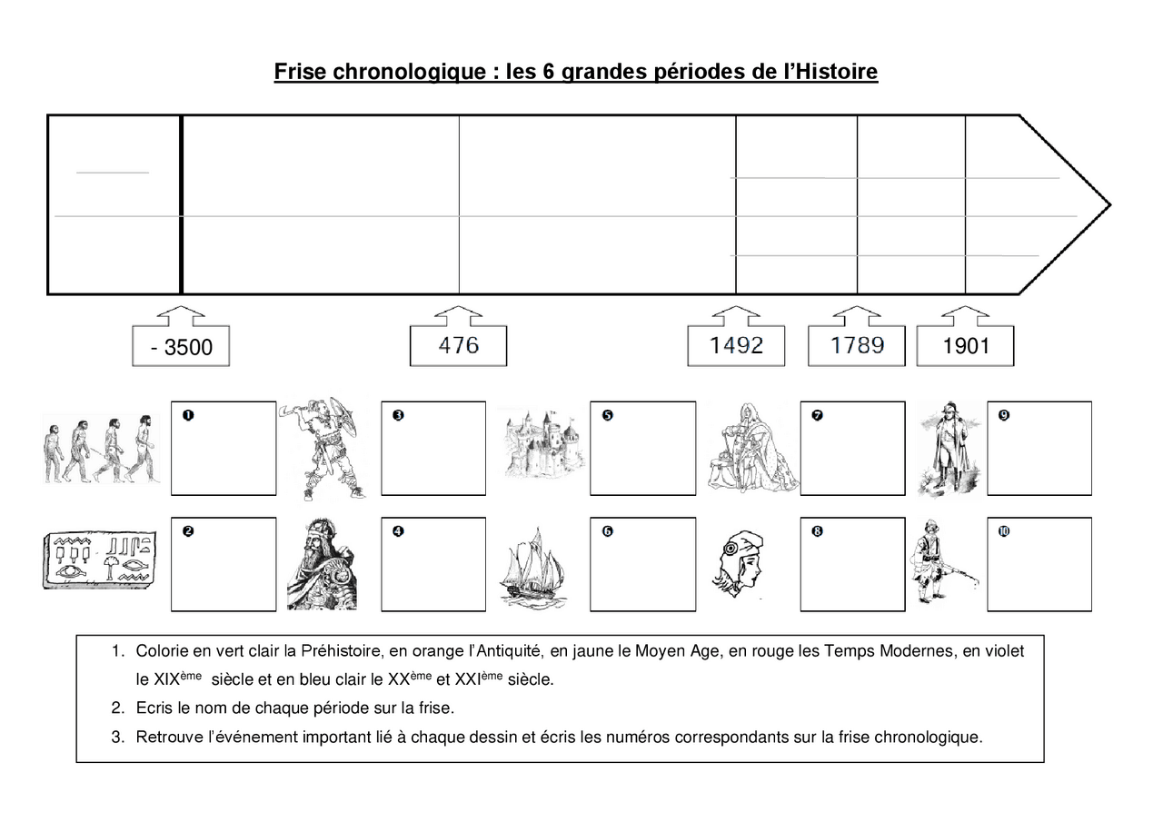 Frise chronologique les 6 grandes périodes de l’Histoire - Correction