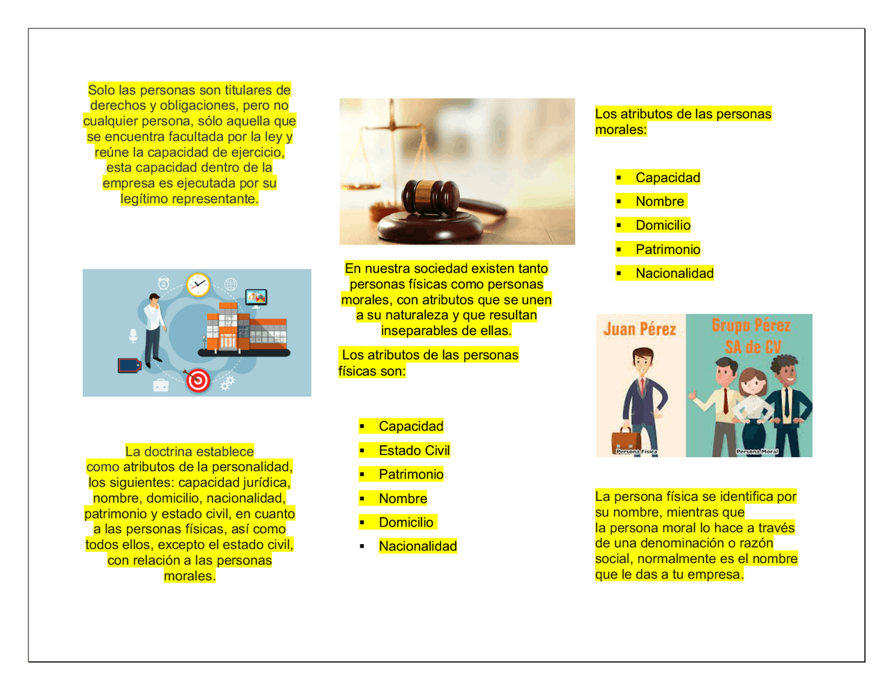 Derechos Y Obligaciones De Las Personas Fisicas Y Morales