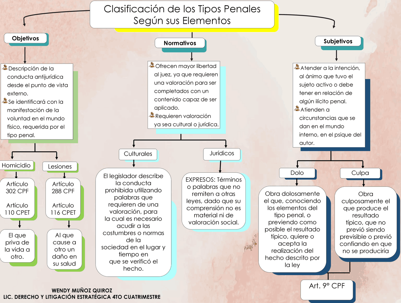 Clasificación De Las Penas En México