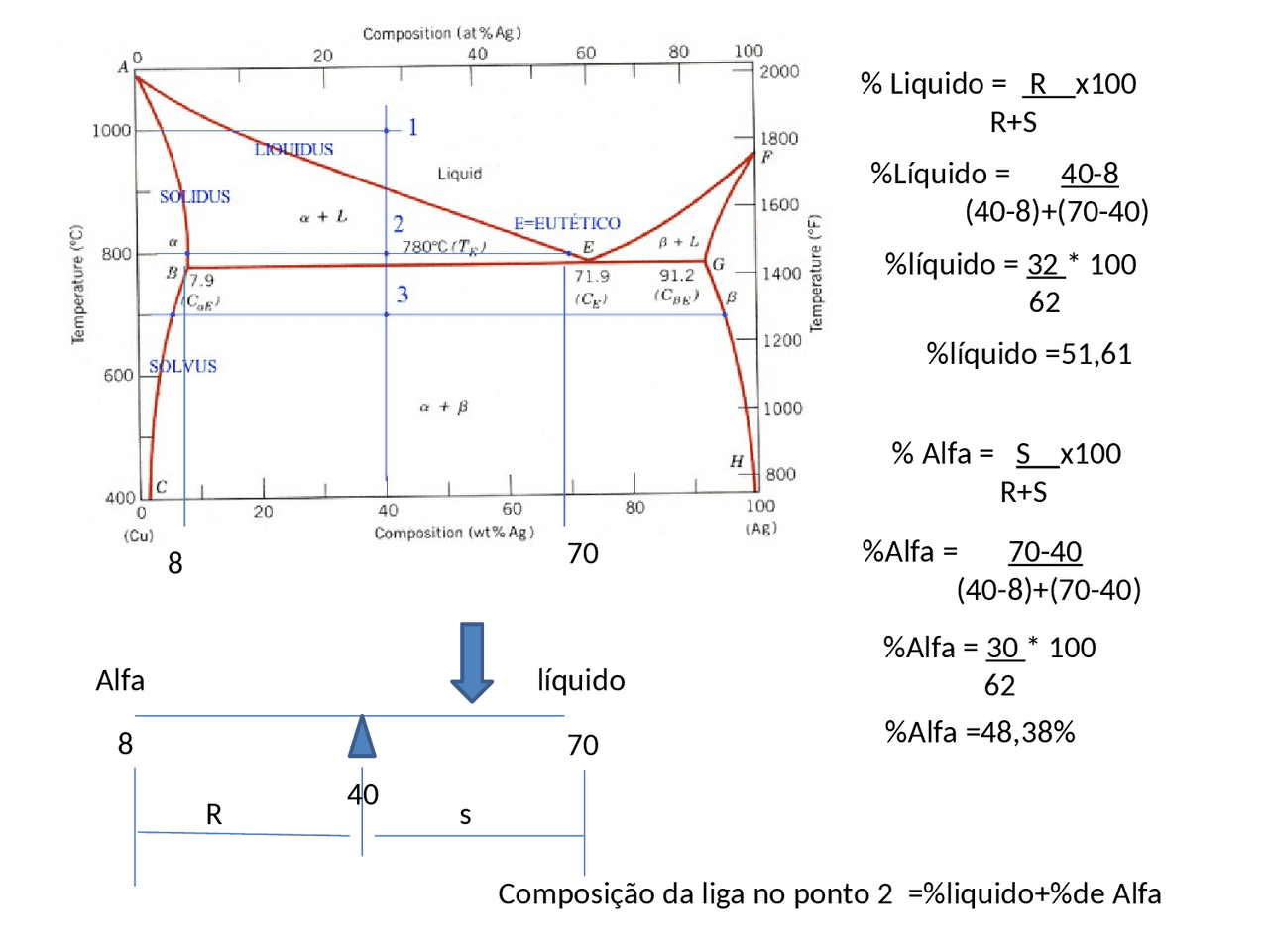 Calculo de regra da alavanca metalurgia - Docsity