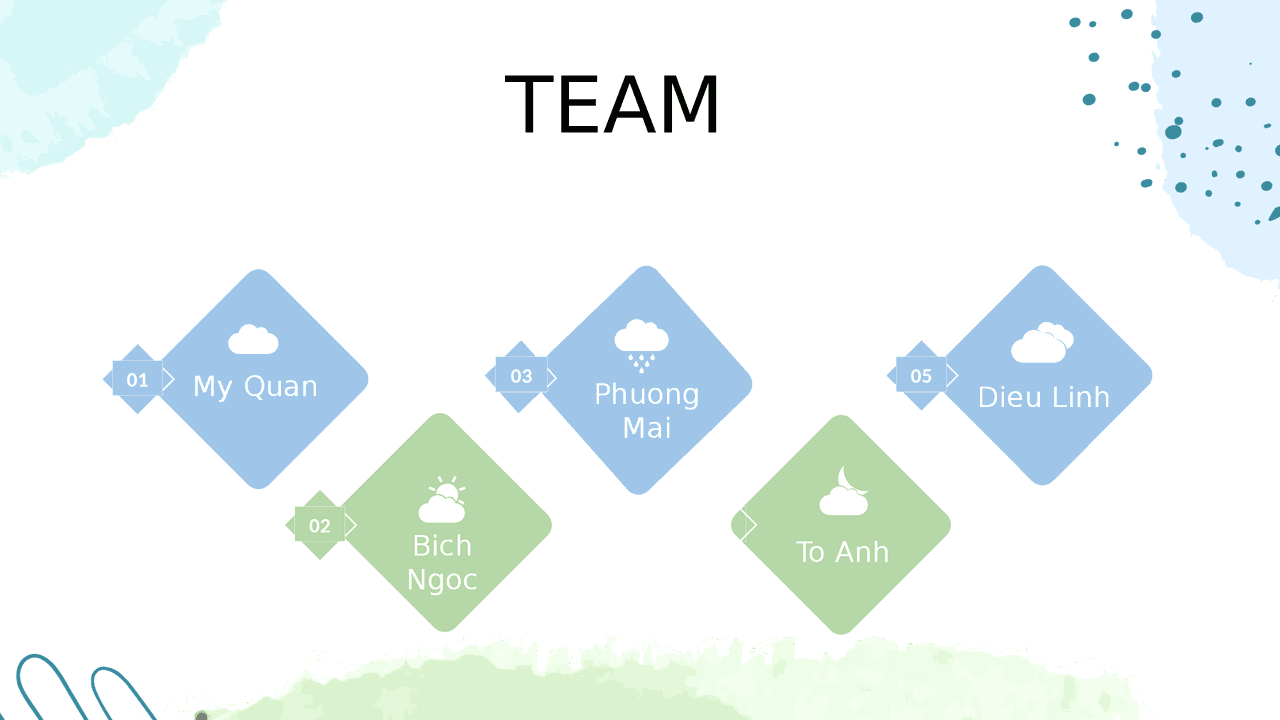 Analyzing the company objectives, how IKEA go internationalized Docsity