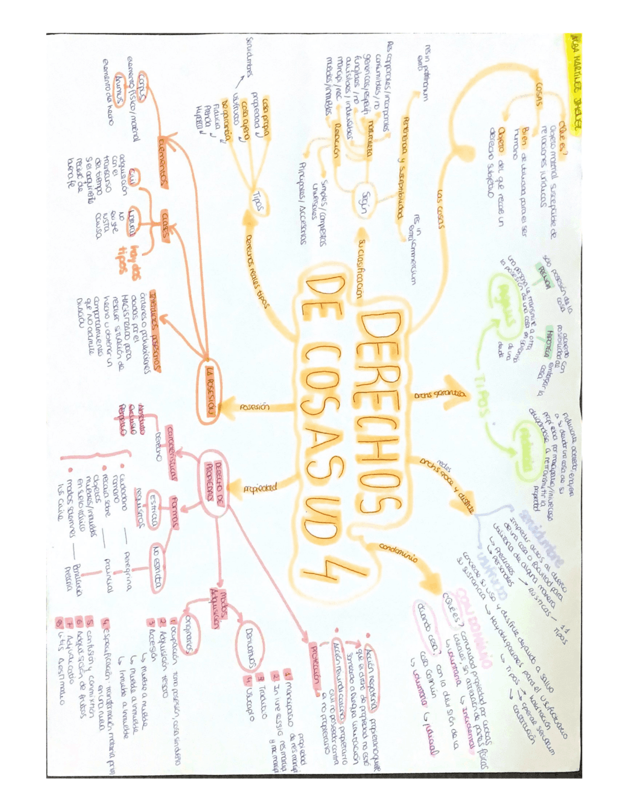 Resumen sobre derecho de las cosas Docsity