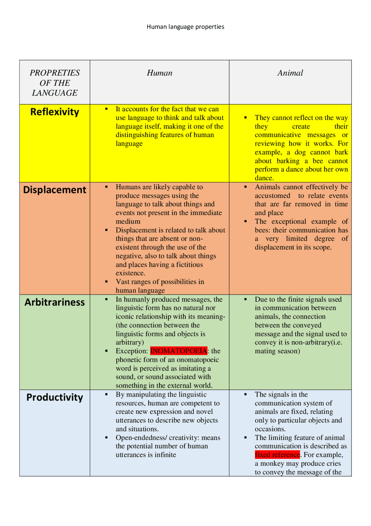Human Language Classification Human language properties - Docsity
