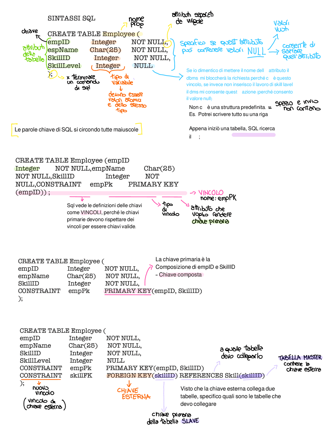 Sql Riassunto Sintassi e comandi SQL - Docsity