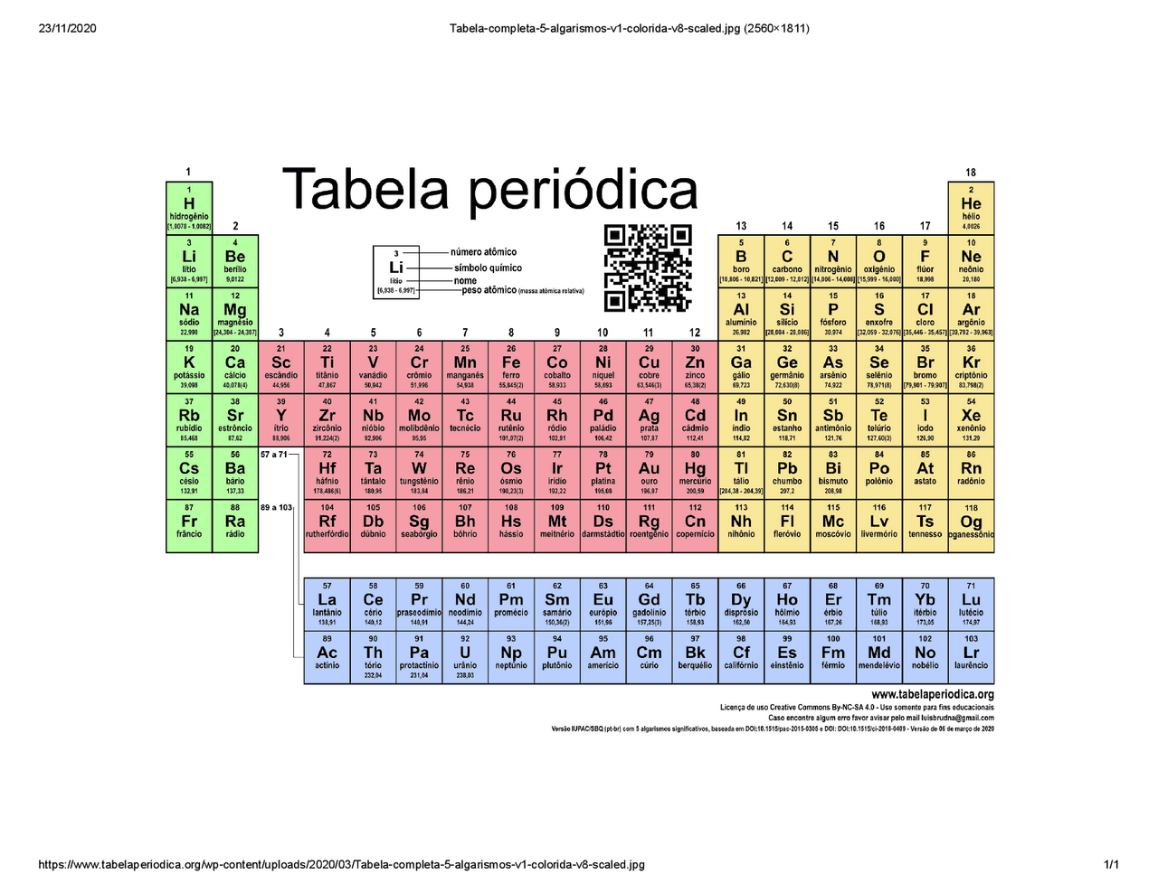 Tabela periódica ..... - Docsity