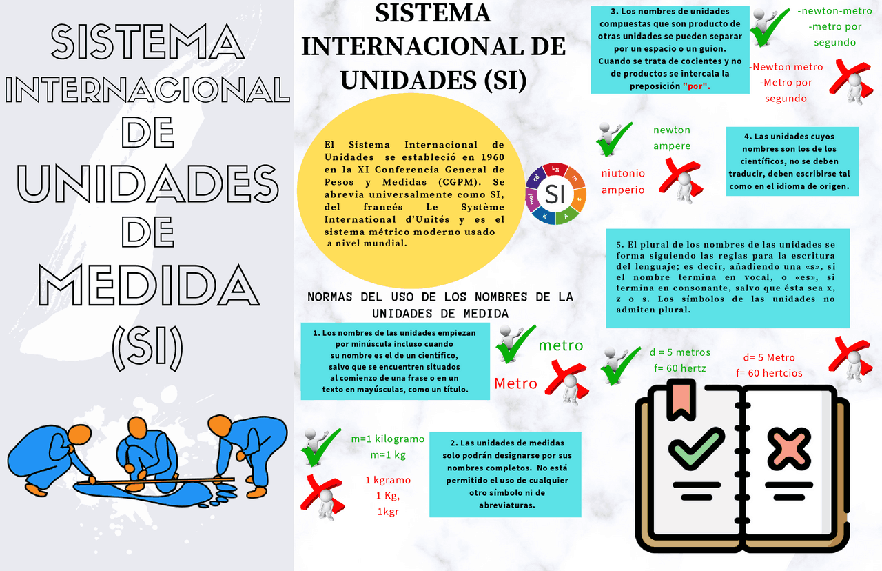 Infografia Del Sistema Internacional De Unidades www.docsity.com