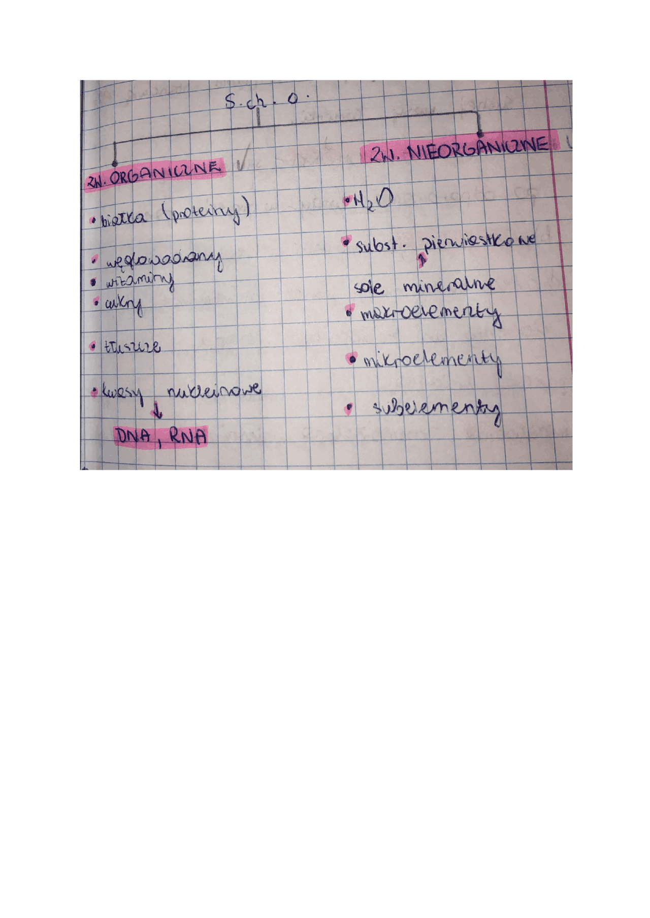 Biologia - związki organiczne i nieorganiczne | Notatki Biologia | Docsity