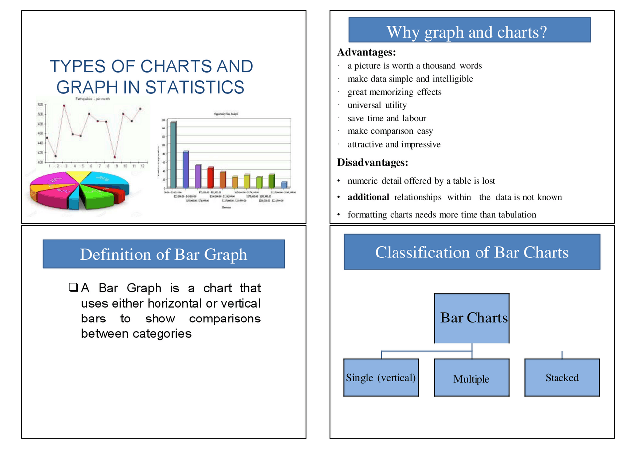 Graphical Representation of Data - Docsity