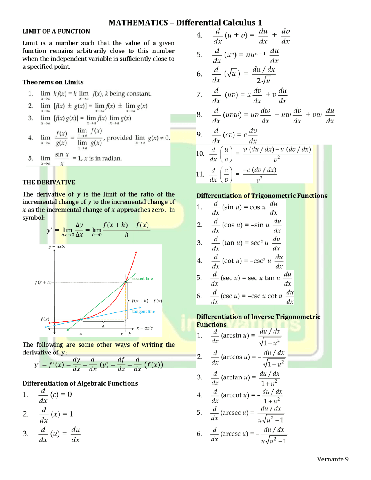 Introduction to Differential Calculus | Study notes Differential and ...