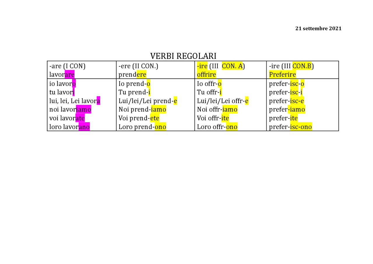 Esercizi per praticare i verbi - Docsity