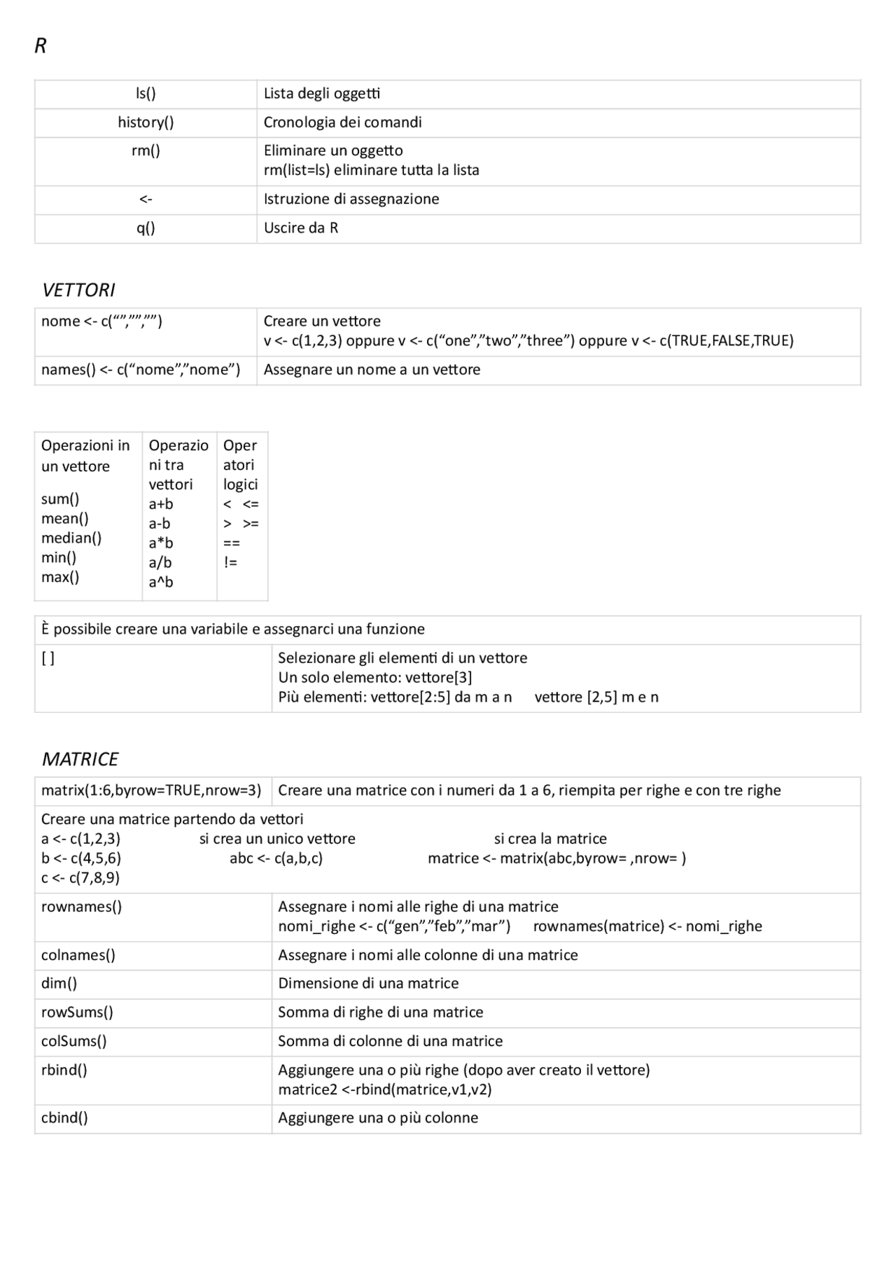 Formulario di R per informatica - Docsity