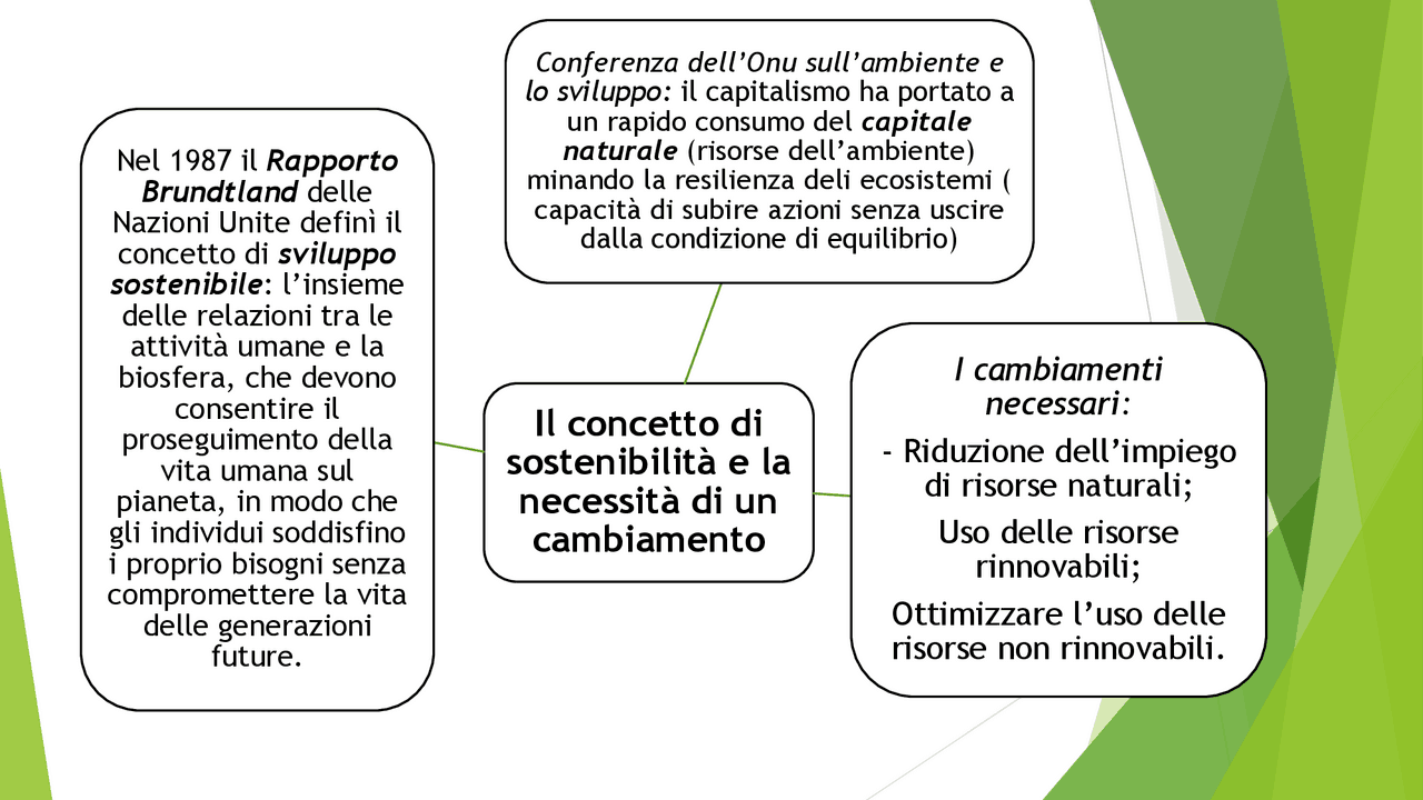 Mappa Dello Sviluppo Sostenibile