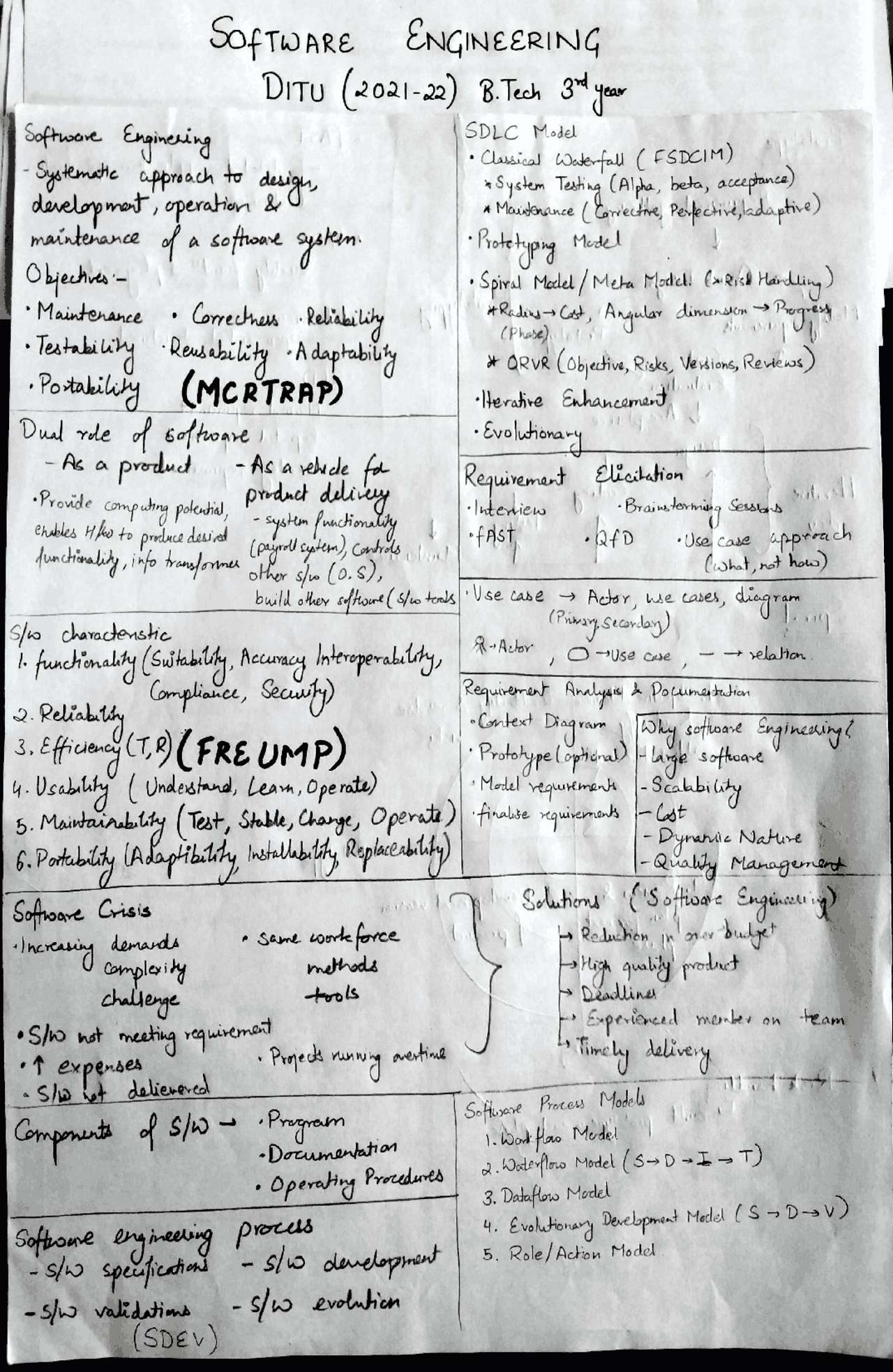Software Engineering - Handwritten Notes and MindMaps - Docsity