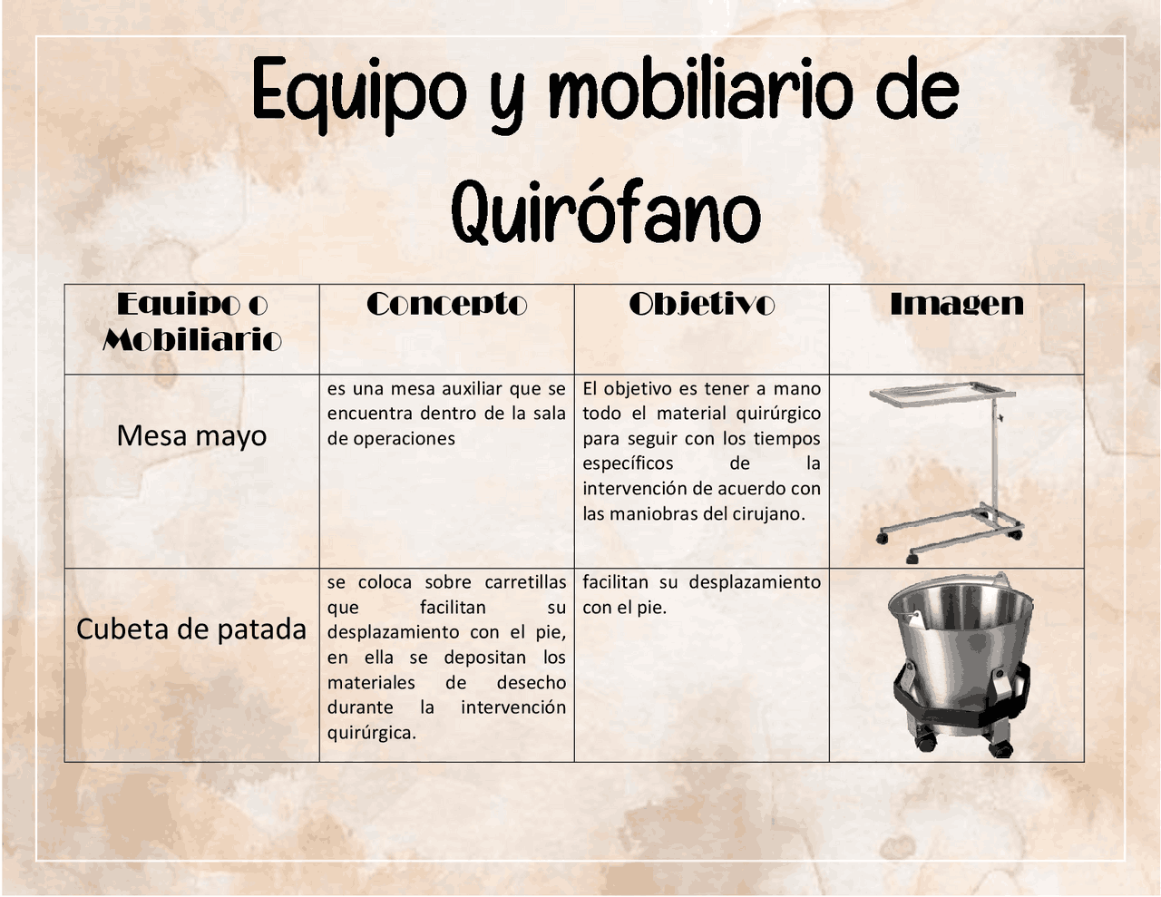 EQUIPO Y MOBILIARIO DE QUIROFANO | Esquemas y mapas conceptuales de