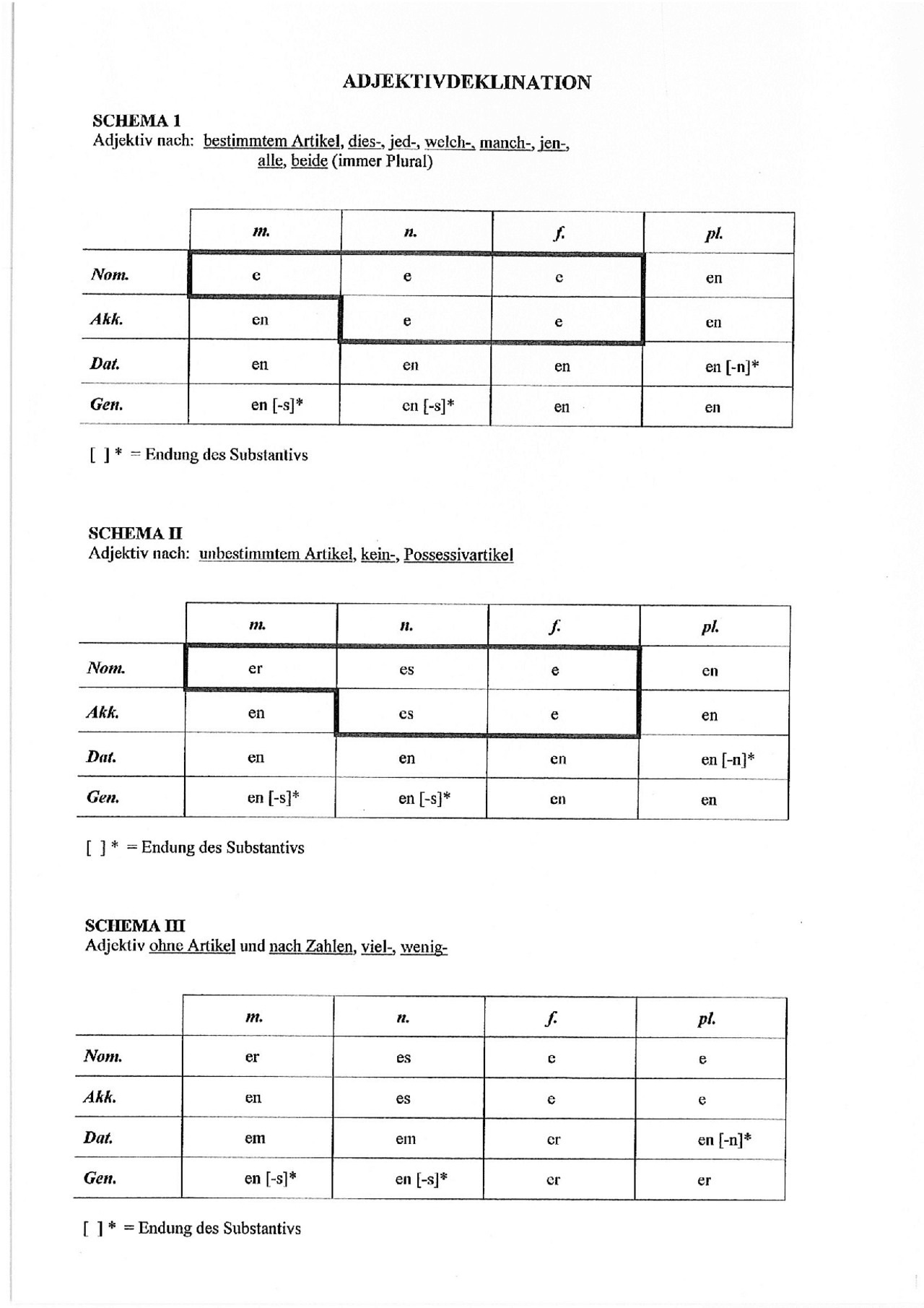 Declinazione Aggettivi In Tedesco Declinazione Aggettivi Tedesco - Docsity