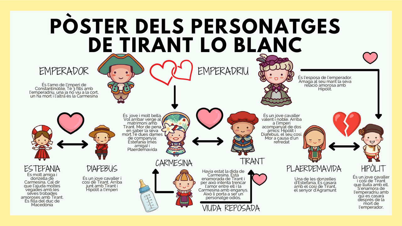 Personatges De Tirant Lo Blanc