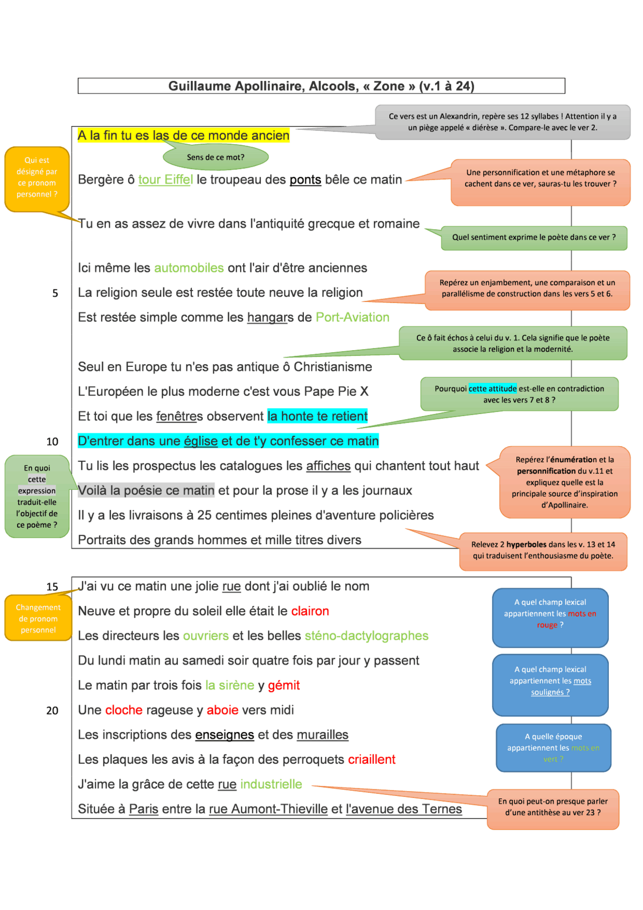 Zone alcools Guillaume apollinaire - Docsity