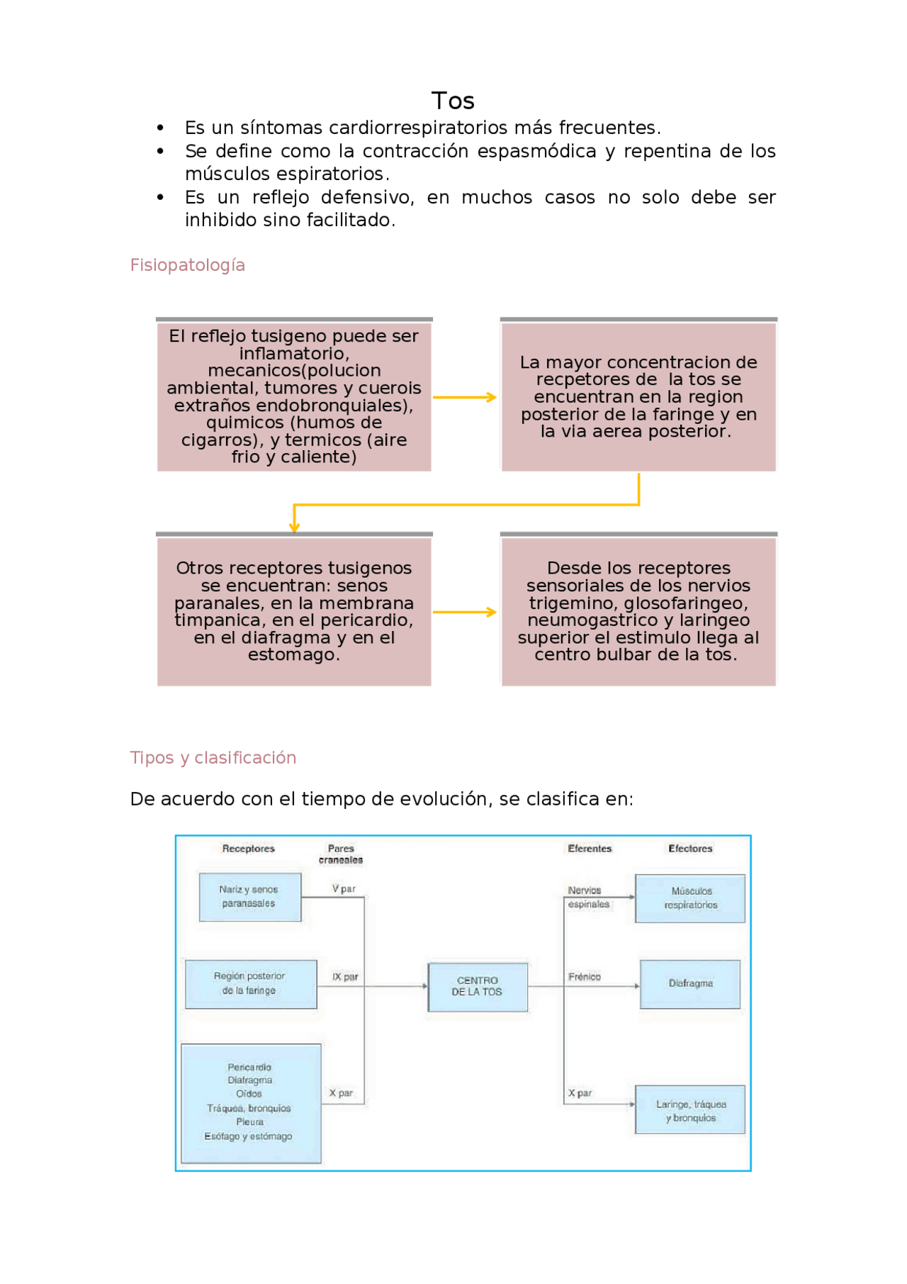 TOS-SEMIOLOGIA-RESUMEN- FIOLOPATOLOGIA- TIPOS DE TOS - Docsity