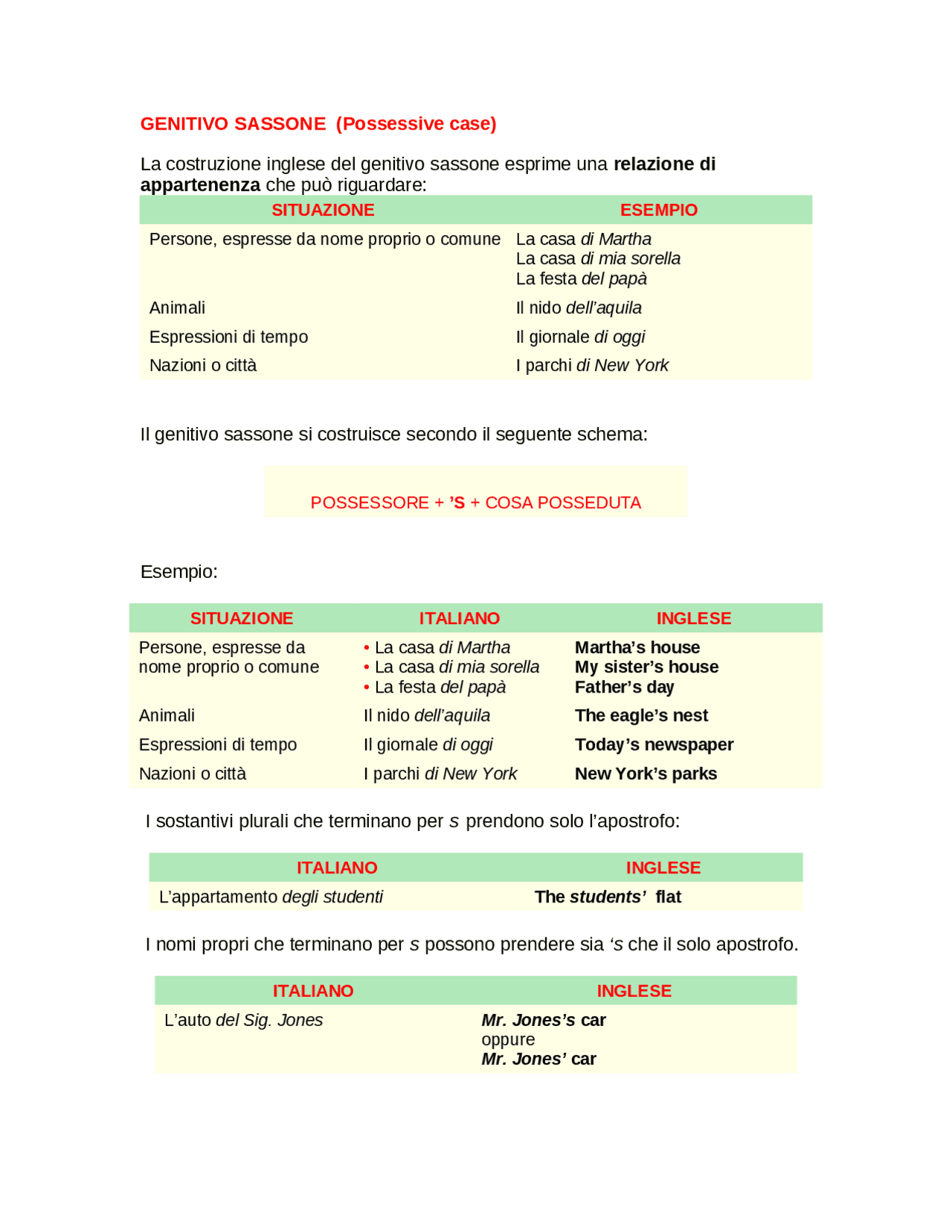 Genitivo sassone inglese Appunti di Inglese Docsity Genitivo sassone inglese Appunti di Inglese Docsity