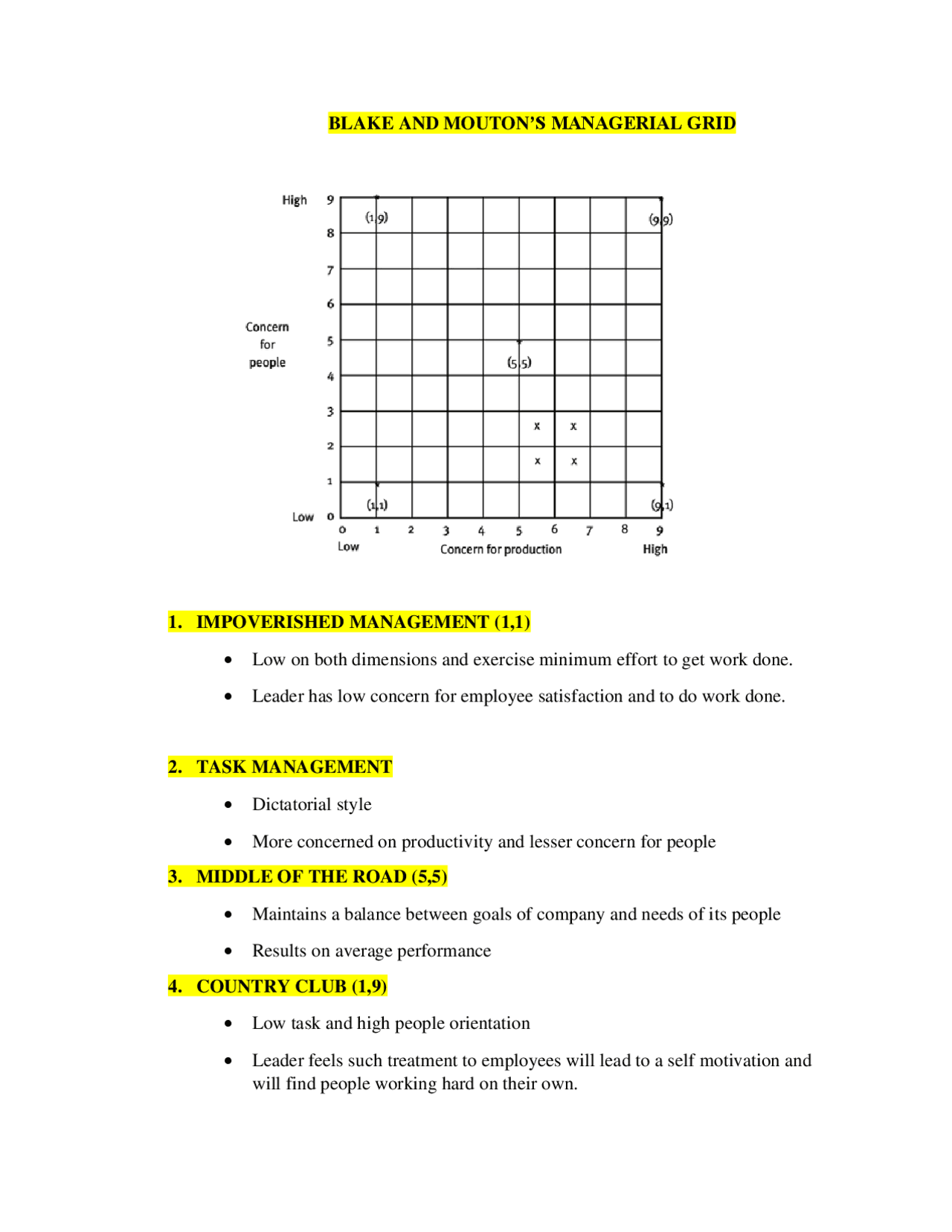 Blake and Mouton's Managerial Grid (Human Resource Management) - Docsity