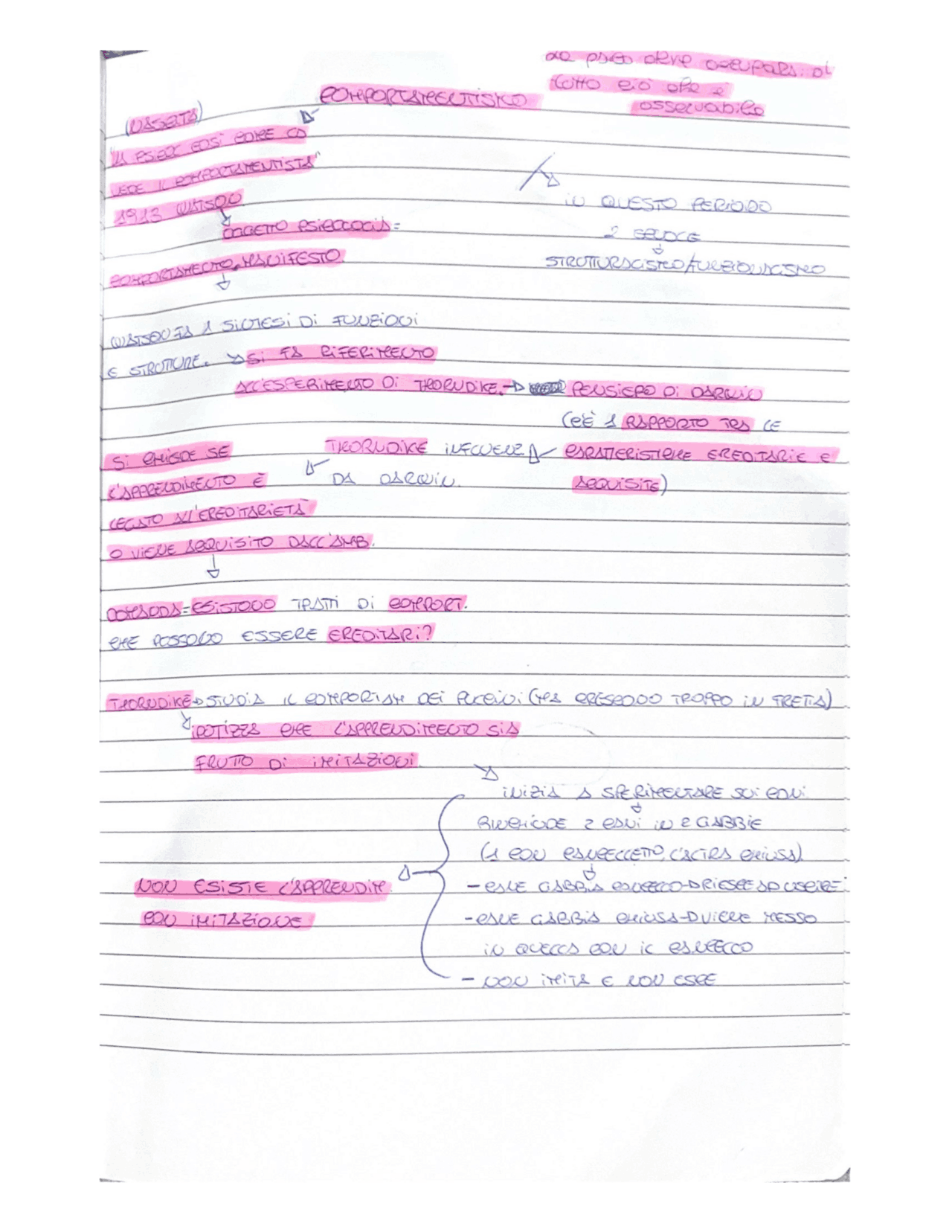 Il comportamentismo da watson a skinner Schemi e mappe concettuali di