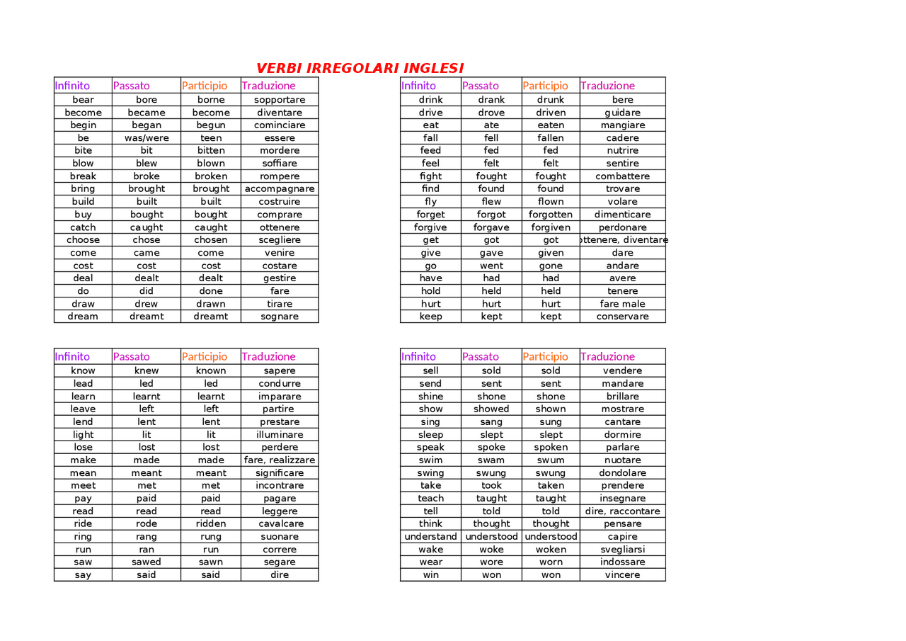 Verbi irregolari in inglese - Docsity