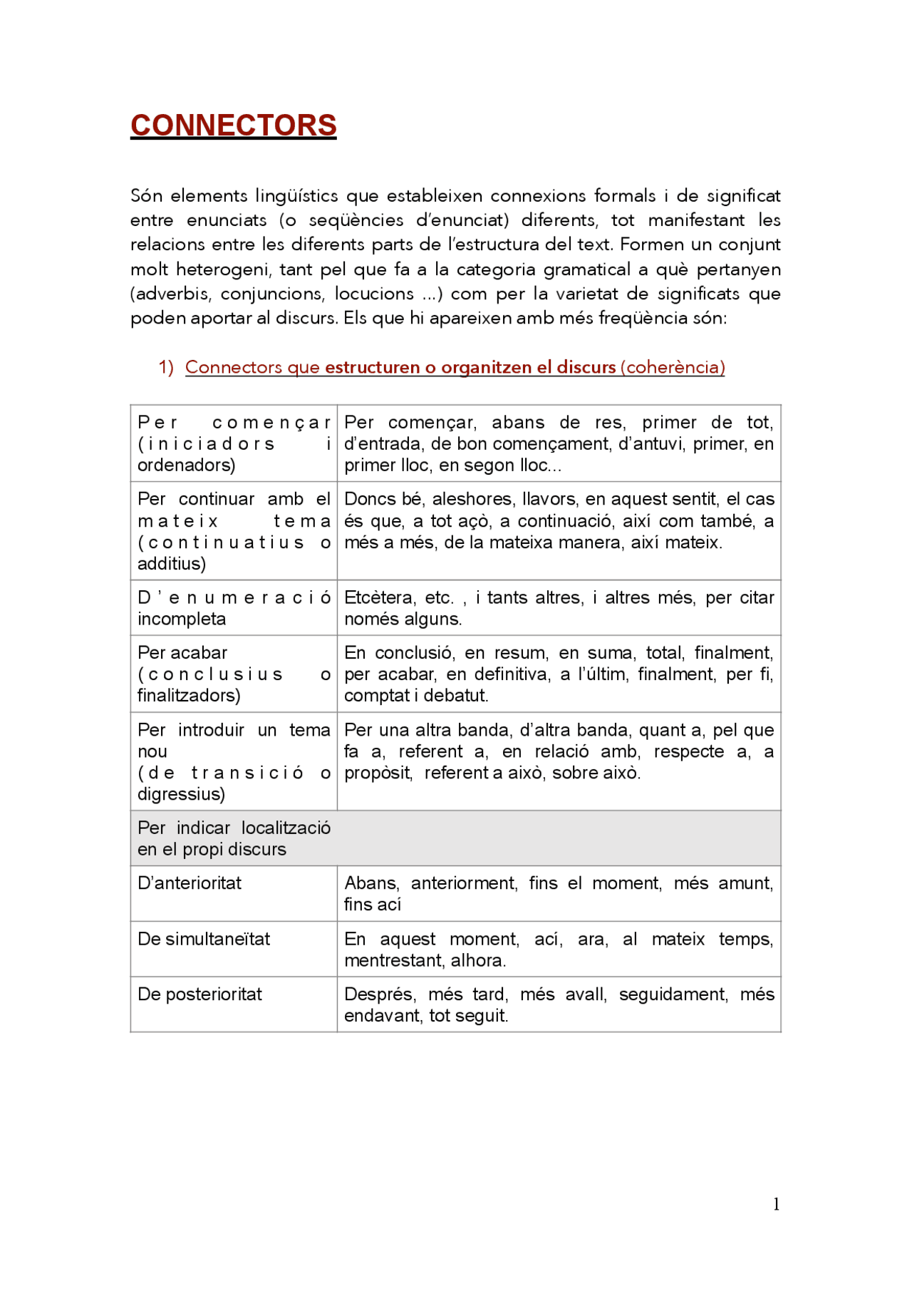 Connectors per al comentari de text o crítica Docsity