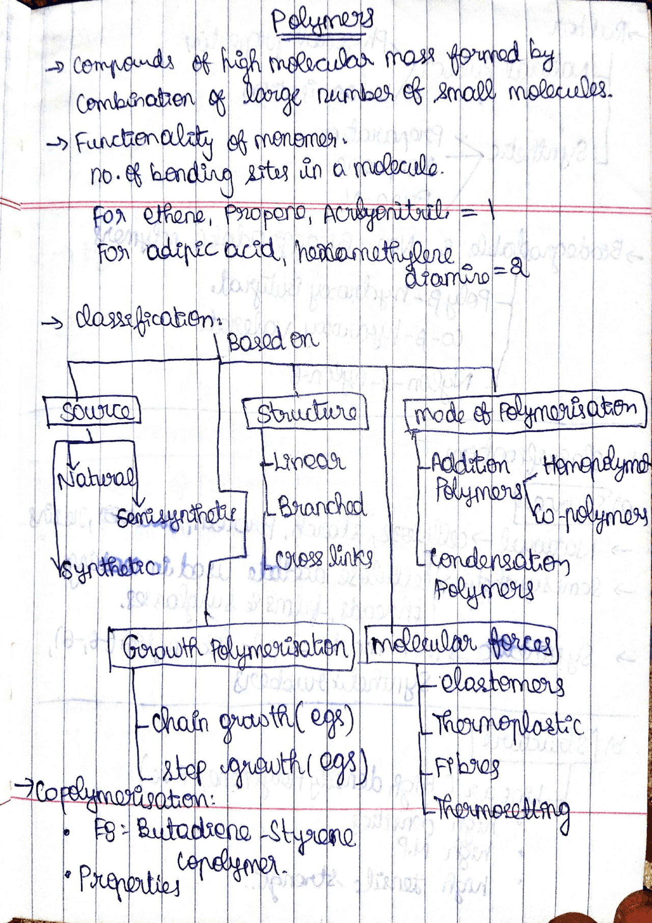 Chemistry - Polymers Handwritten Notes - Docsity