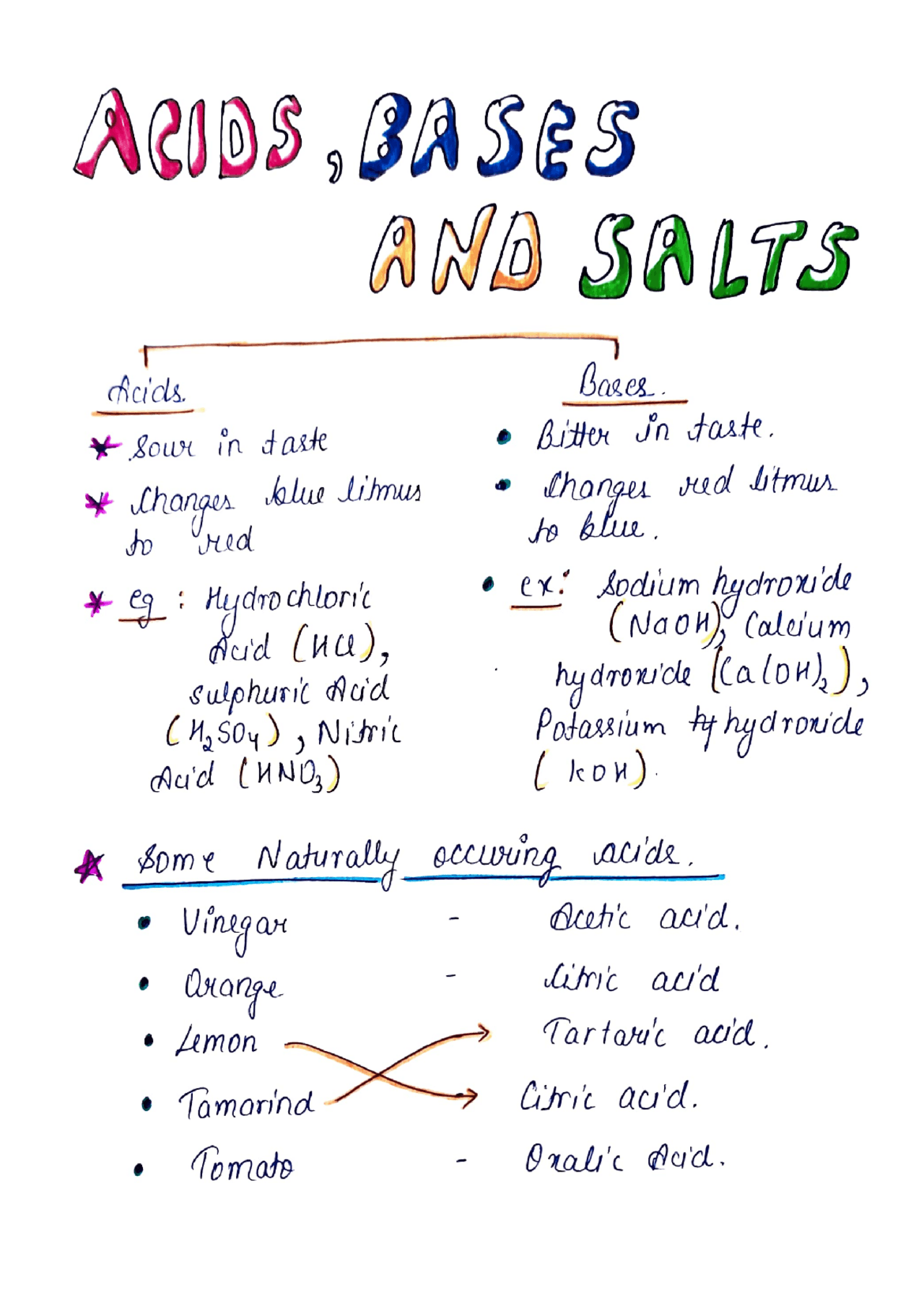 Science Acids Bases and Salts Complete Handwritten Notes Docsity