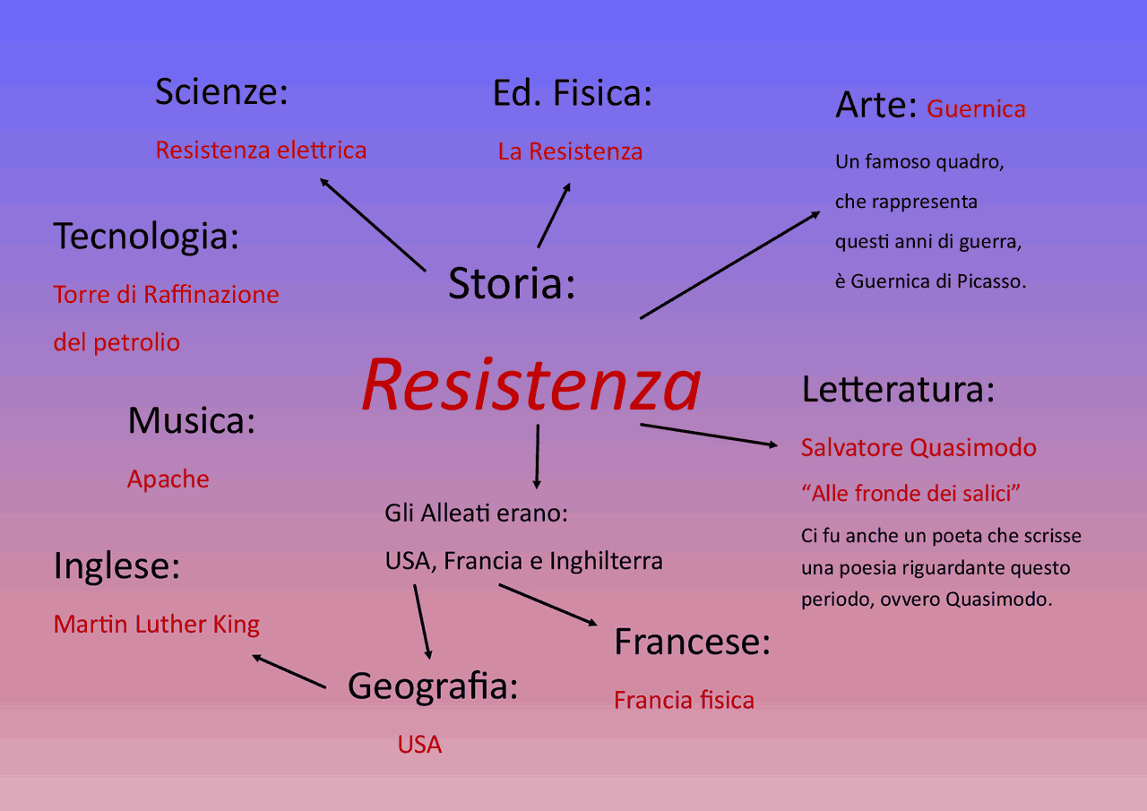 Tesina Terza Media Esempio Word - Image to u