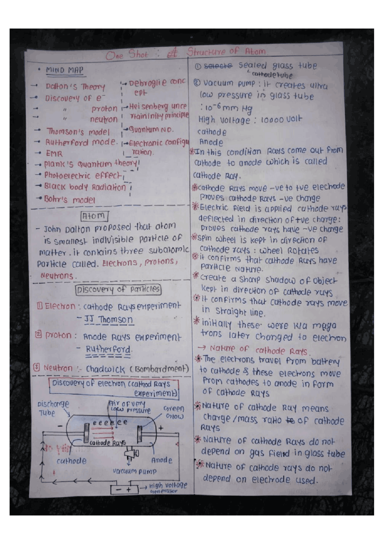 Chemistry Structure Of Atom Colorful Handwritten Short Notes Study chemistry-structure-of-atom-colorful-handwritten-short-notes-study