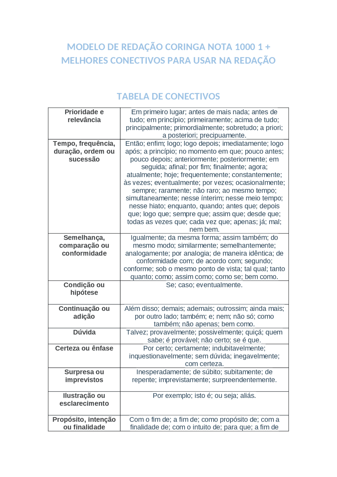 MODELO DE REDAÇÃO CORINGA NOTA 1000 1 + MELHORES CONECTIVOS PARA USAR ...