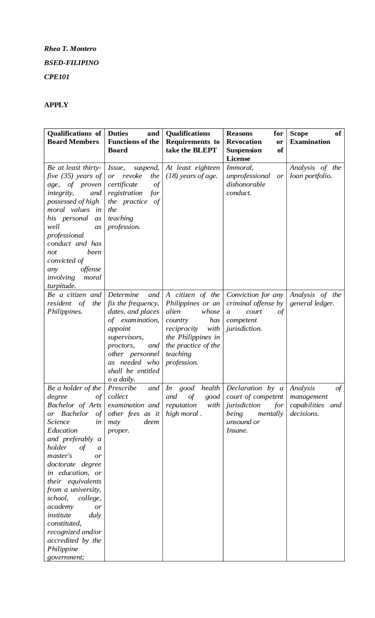 Qualifications of Board Members - Docsity
