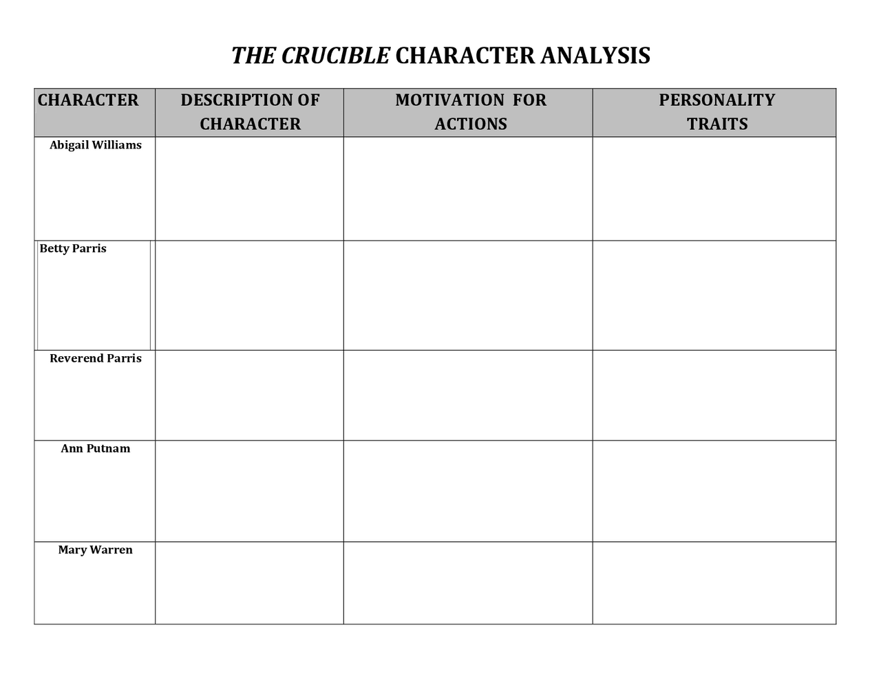 Character_analysis_chart - Docsity