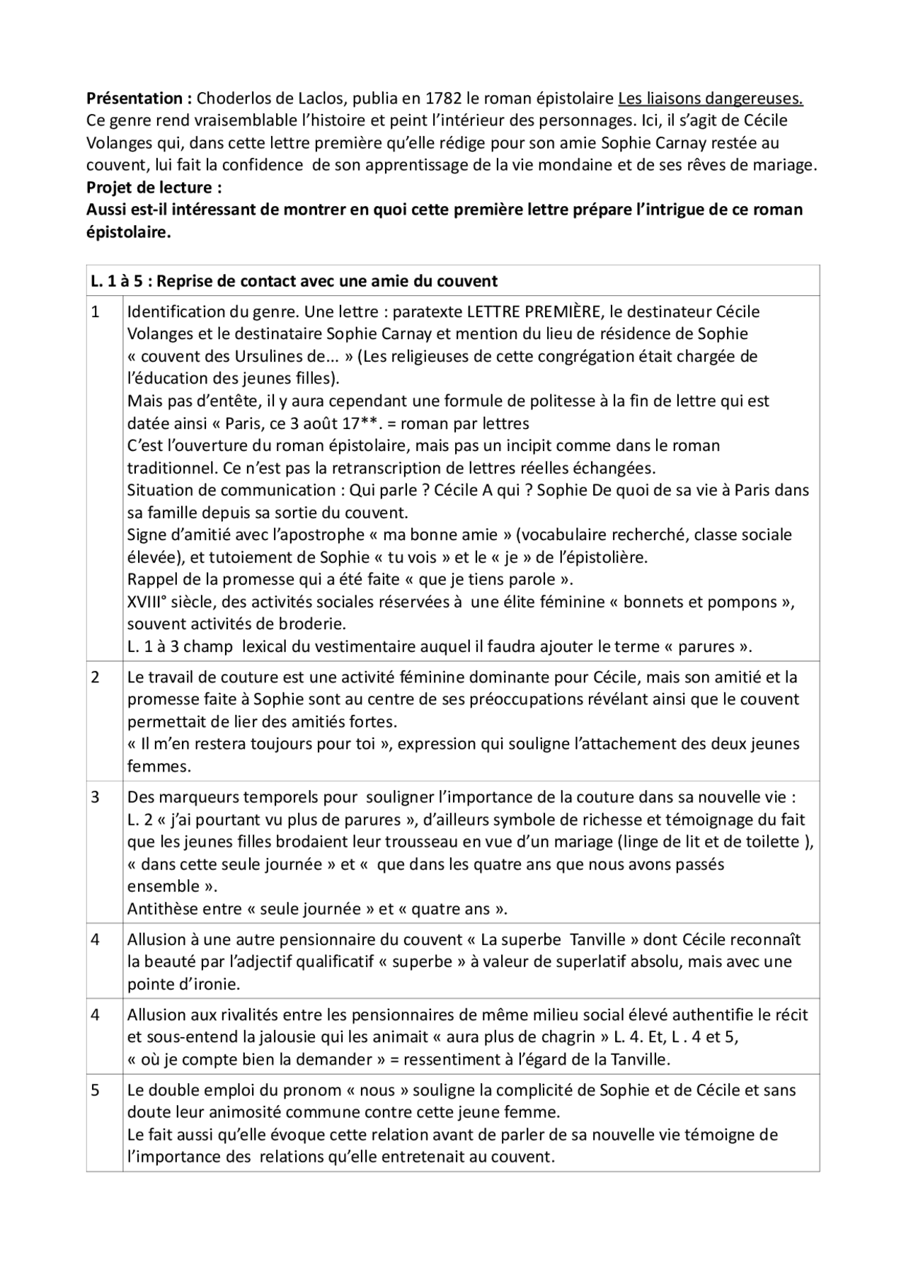 Les Liaisons Dangereuses Lettre 81 Analyse Linéaire LL Lettre 1 Les Liaisons Dangereuses Laclos | Lectures Français | Docsity
