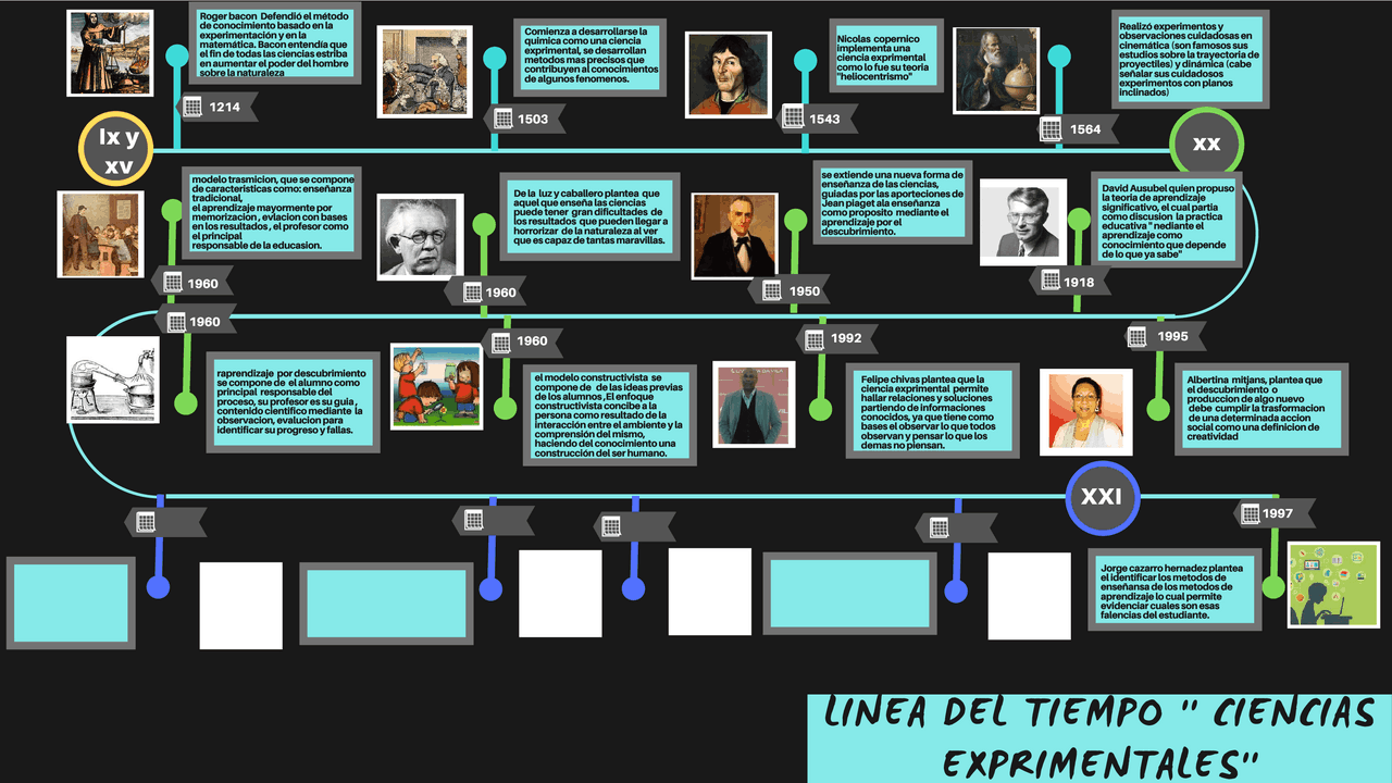 Cartilla digitas de organismos biologicos | Esquemas y mapas ...