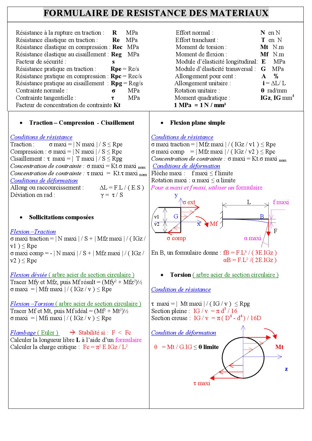 FORMULAIRE DE RESISTANCE DES MATERIAUX - Docsity