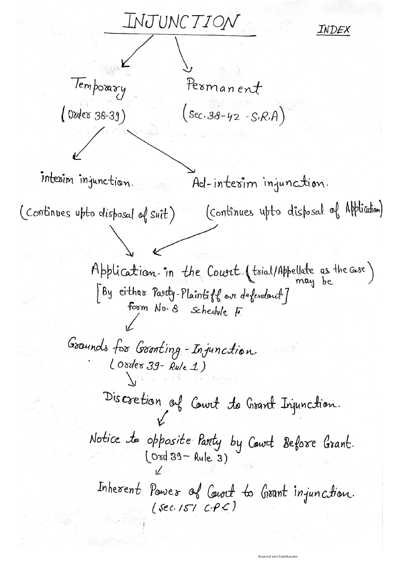 Temporary Injunction Order 39 with ord.38(5) - Docsity