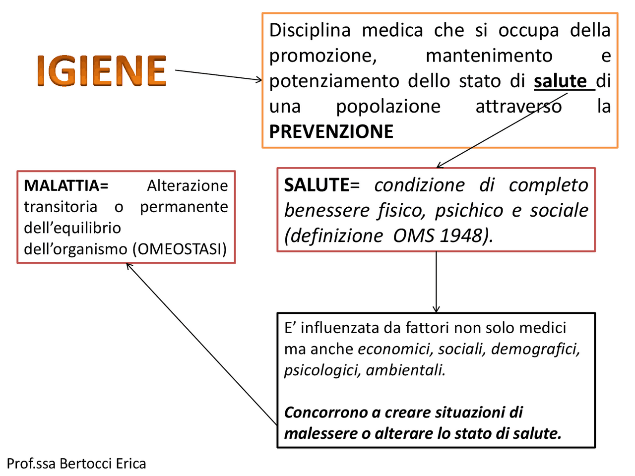Lo Studio Dell igiene E La Classificazione Delle Malattie Schemi E lo-studio-dell-igiene-e-la-classificazione-delle-malattie-schemi-e