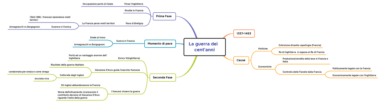 La guerra dei cent'anni | Schemi e mappe concettuali di Storia | Docsity