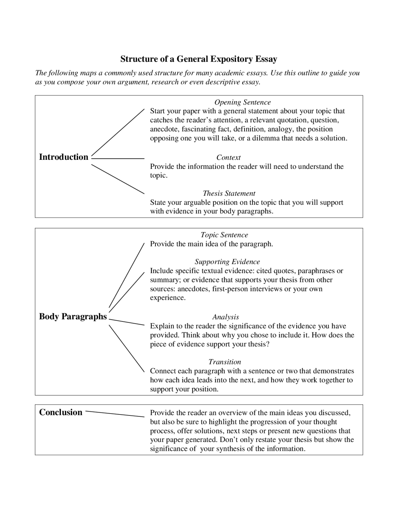 Structure of a General Expository Essay - Docsity
