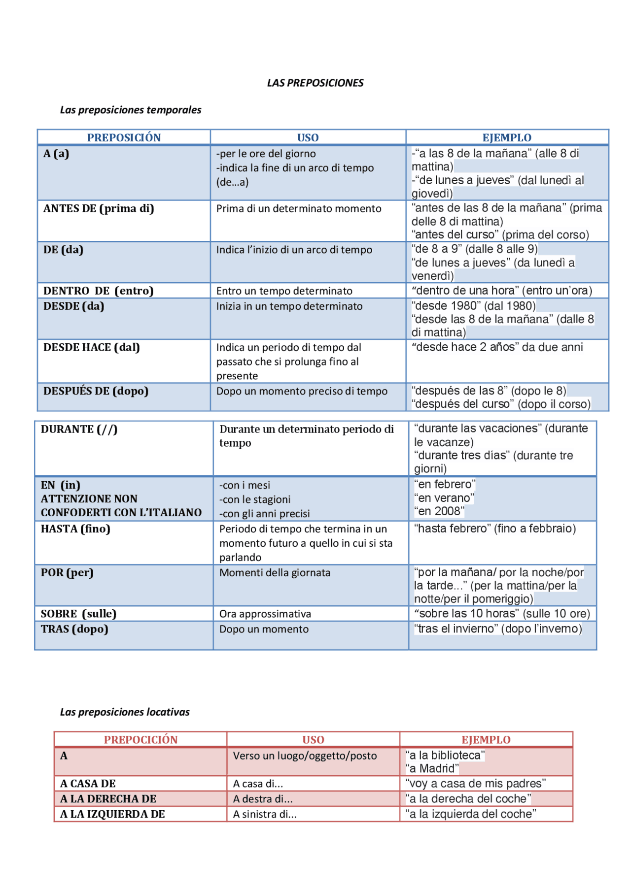 Le preposizioni temporali in spagnolo Docsity