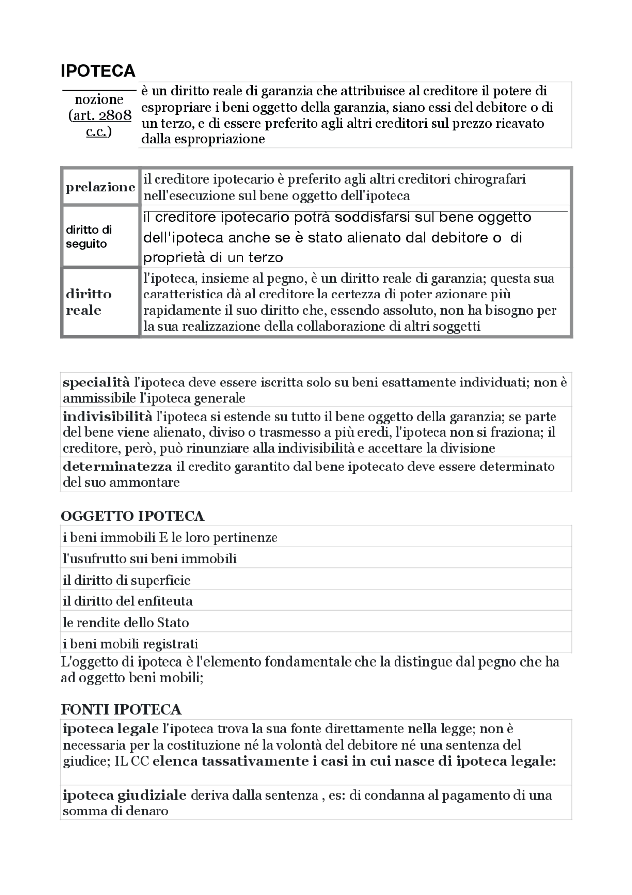 SCHEMA SULL'IPOTECA: ISTITUZIONI DI DIRITTO PRIVATO - Docsity