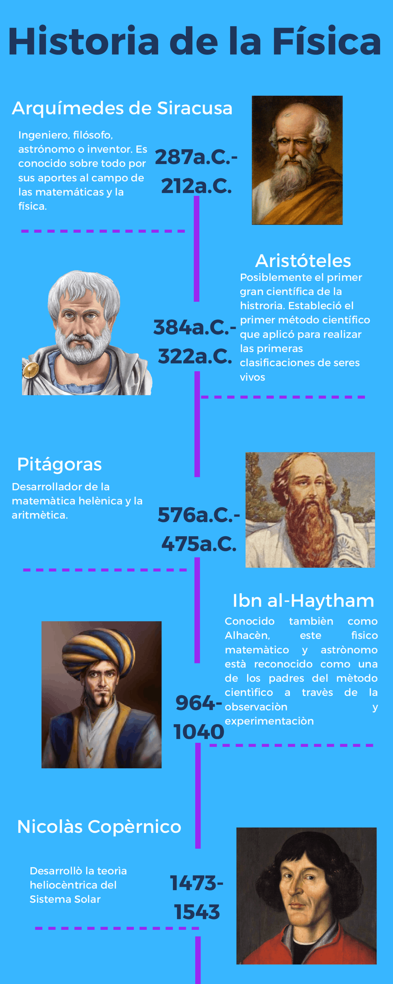 Línea del tiempo historia de la física Docsity Línea del tiempo historia de la física Docsity