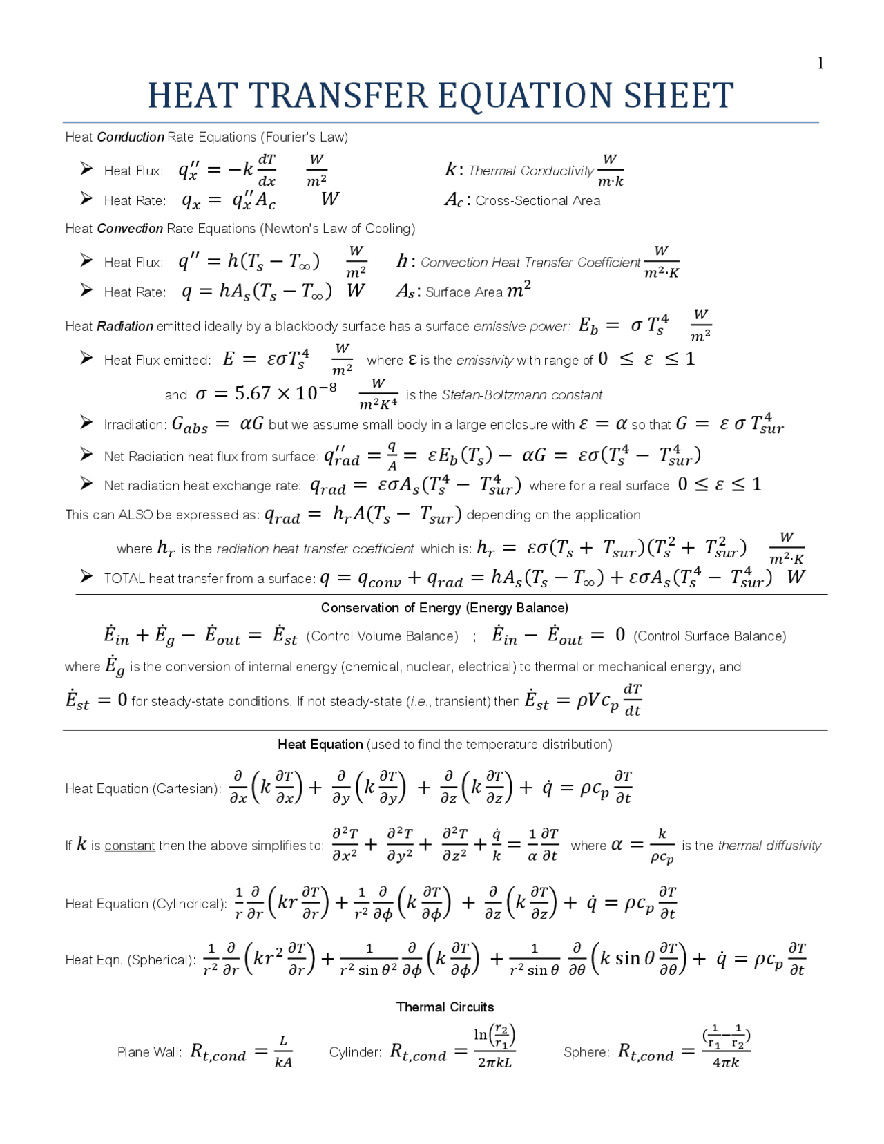 Heat Transfer Formula Sheet Docsity heat-transfer-formula-sheet-docsity
