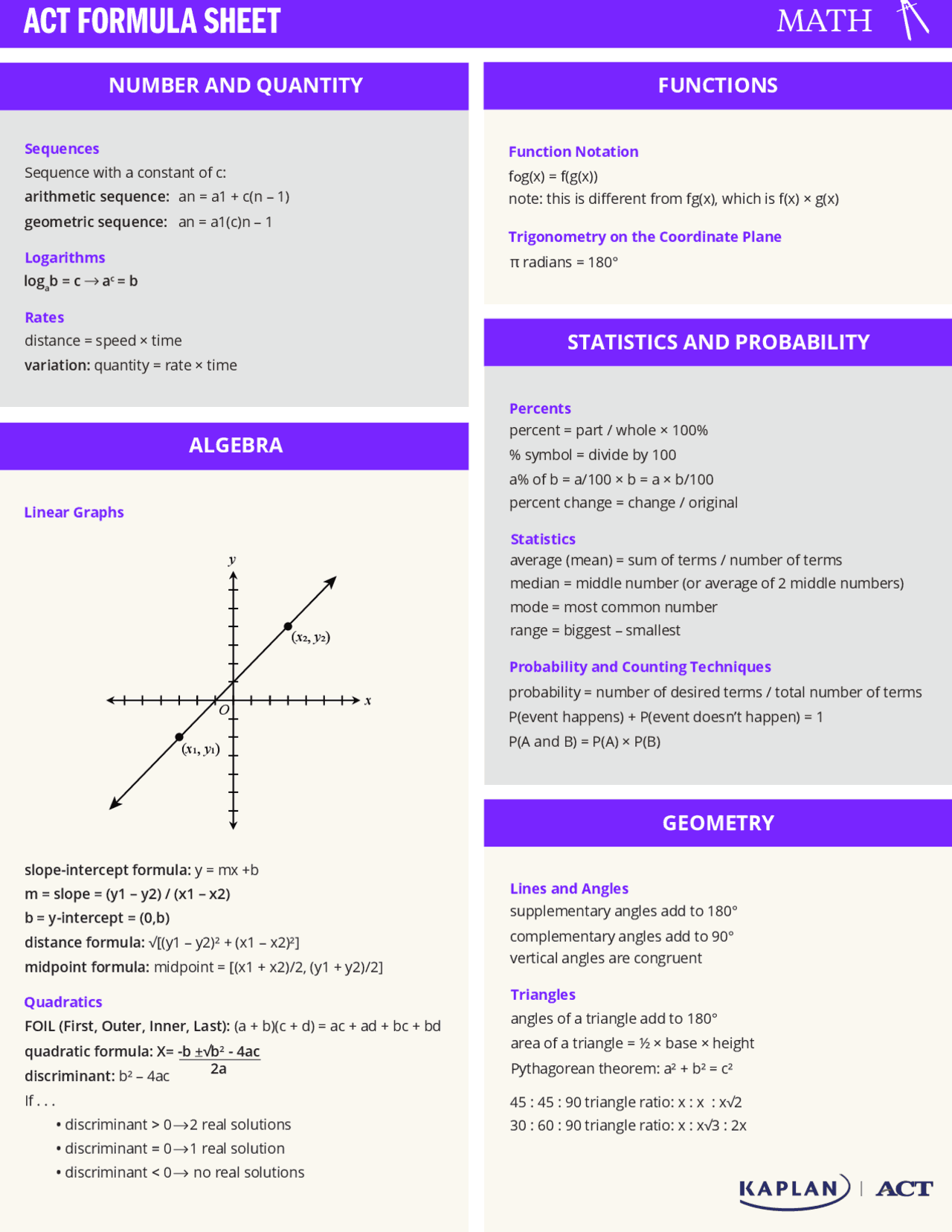 Act Formula Sheet Docsity