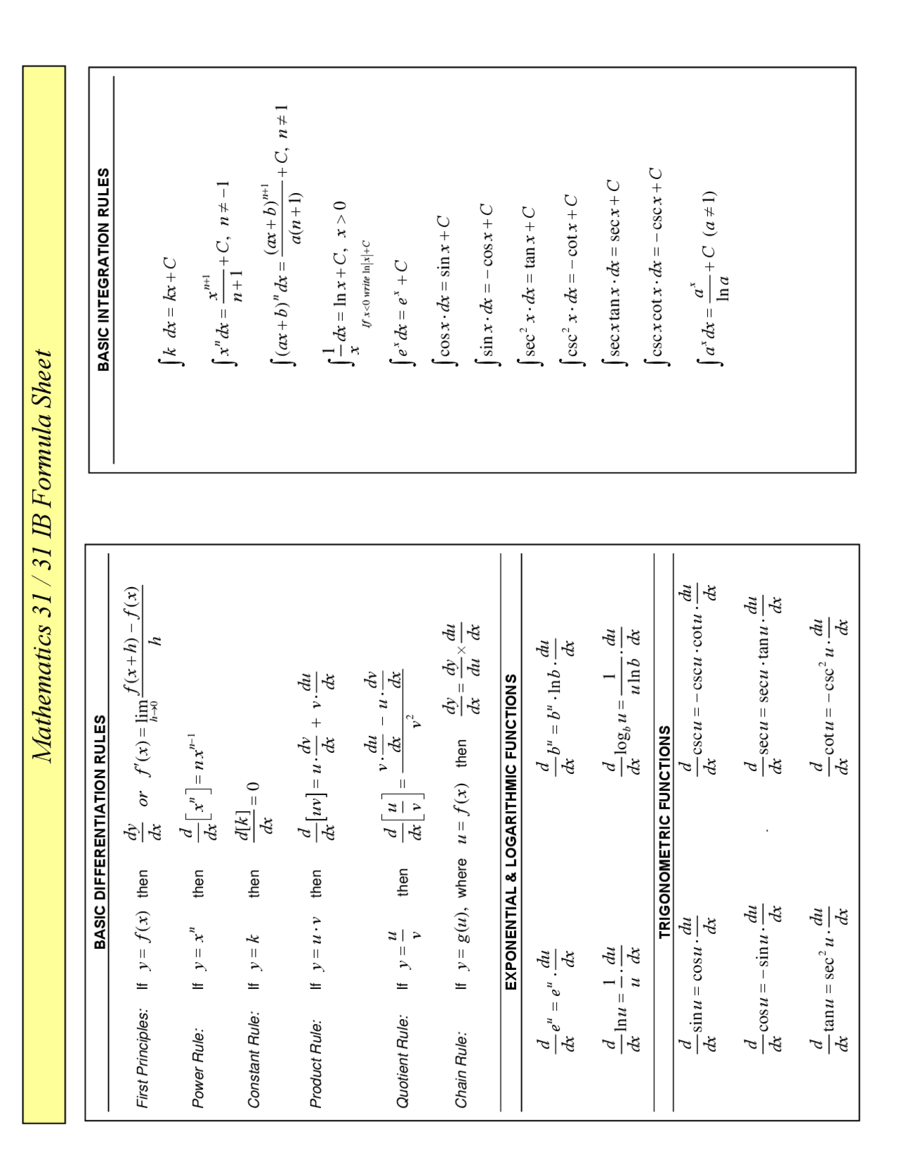 IB mathematics formula sheet - Docsity