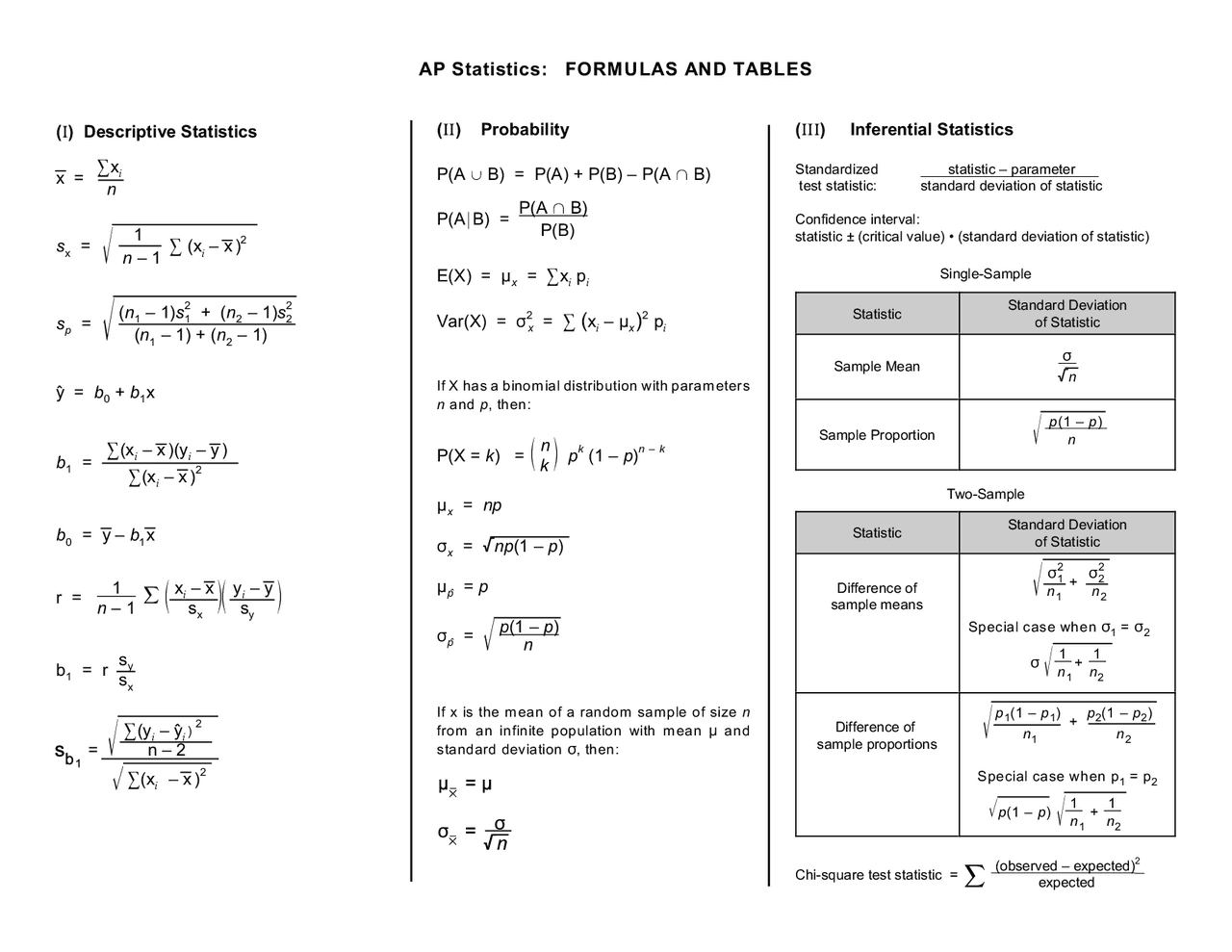 Ap Stats Formula Sheet 2025 Pdf