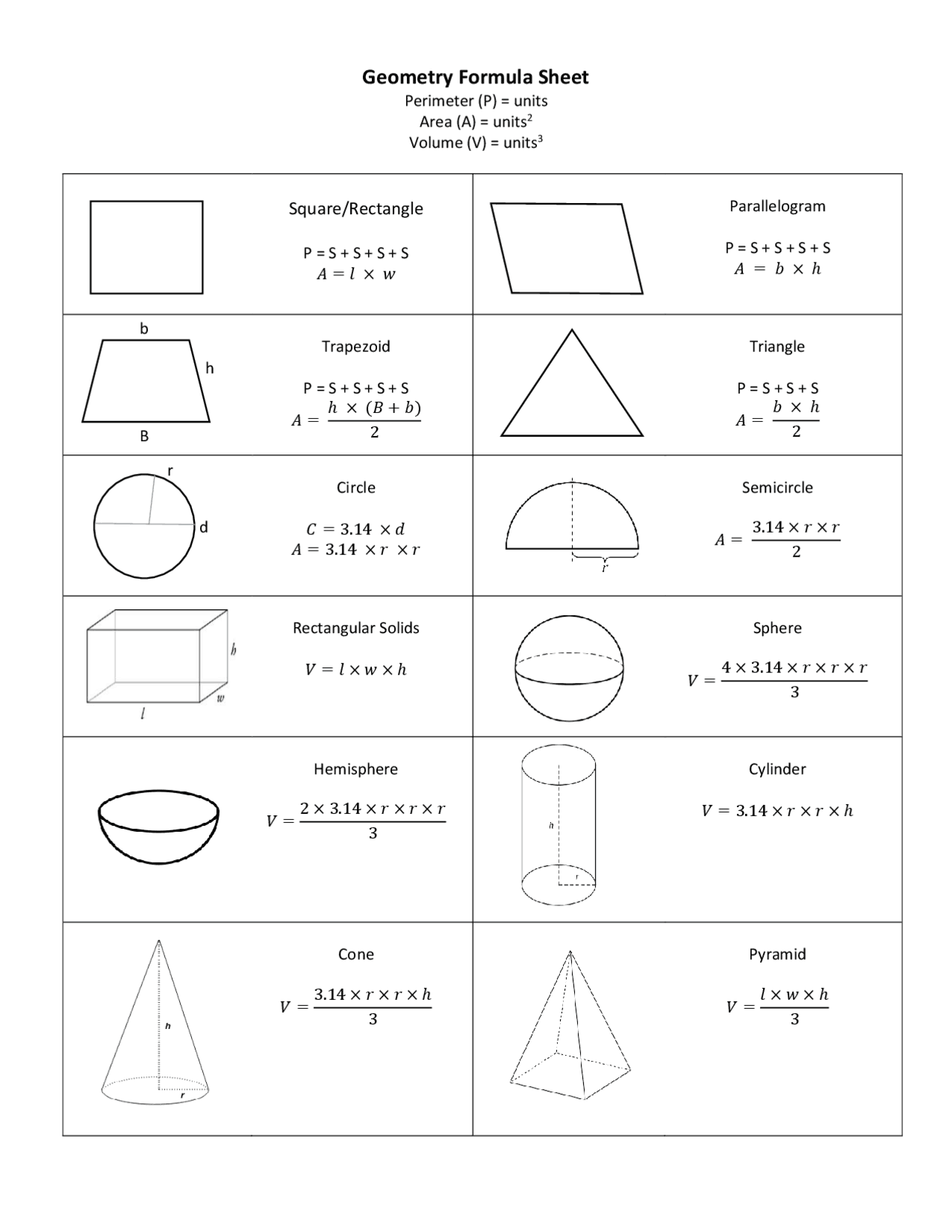 Geometrics formula sheet - Docsity