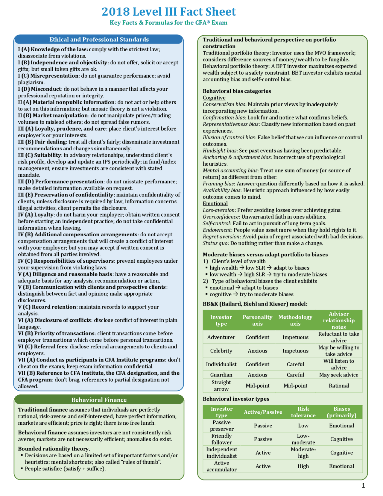 CFA level 3 formula sheet Docsity